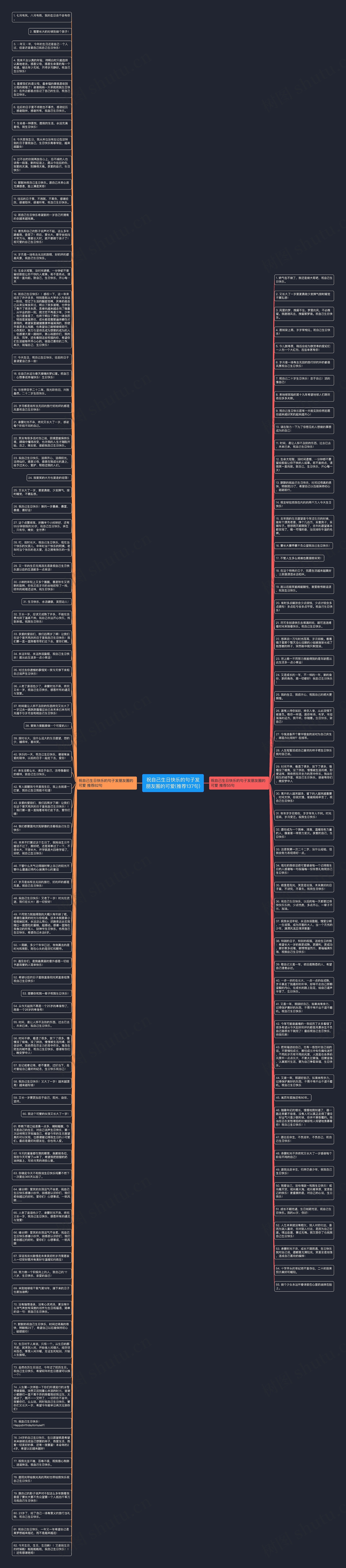 祝自己生日快乐的句子发朋友圈的可爱(推荐137句)思维导图