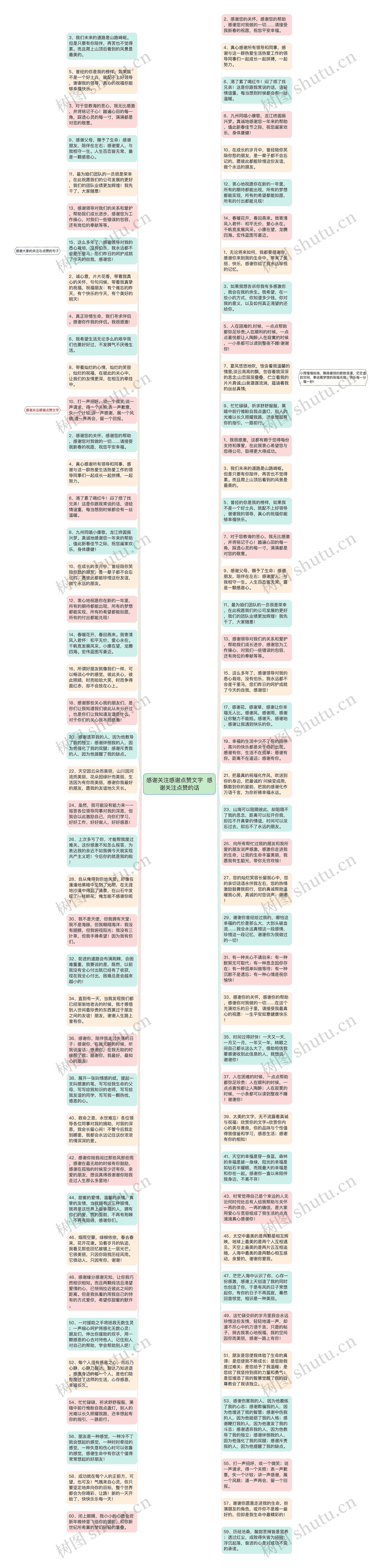 感谢关注感谢点赞文字  感谢关注点赞的话思维导图