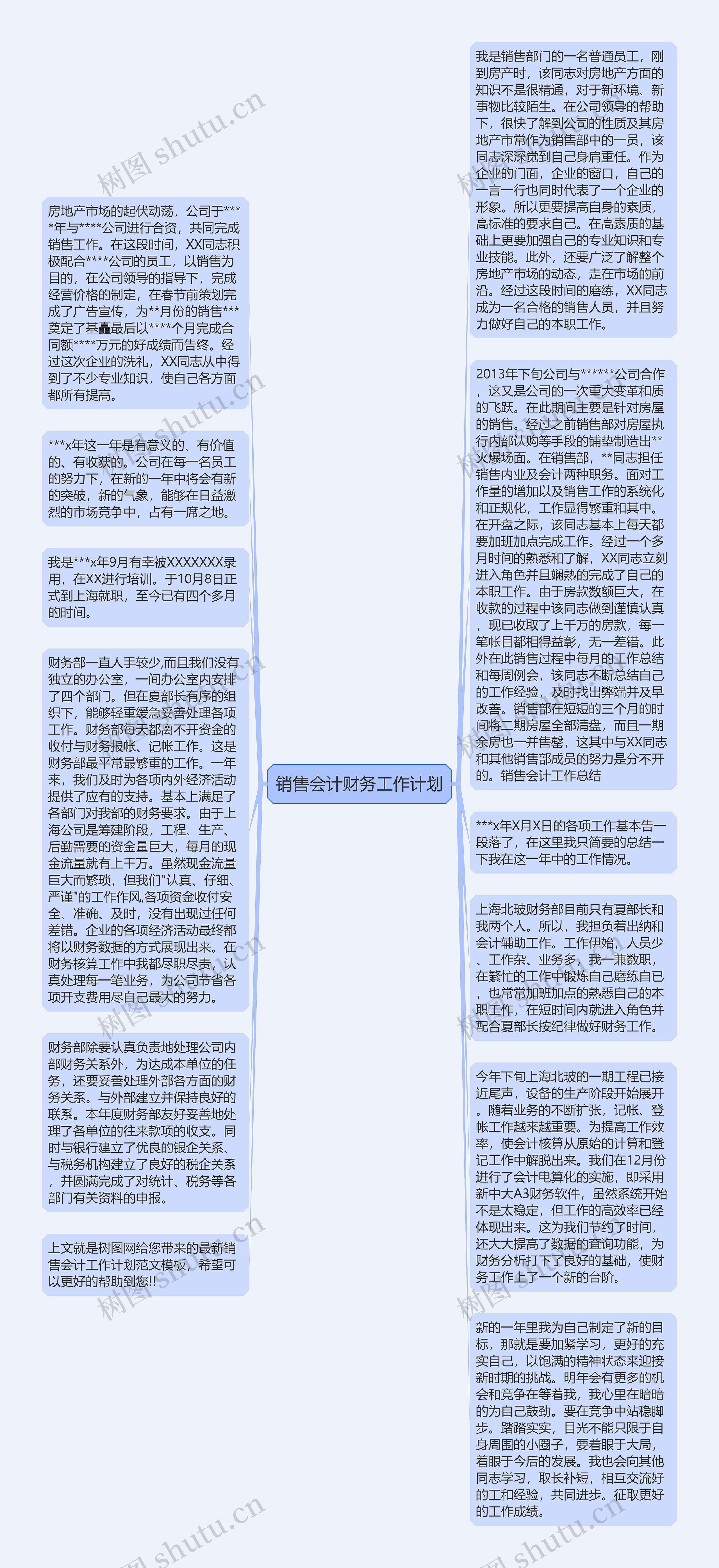 销售会计财务工作计划思维导图