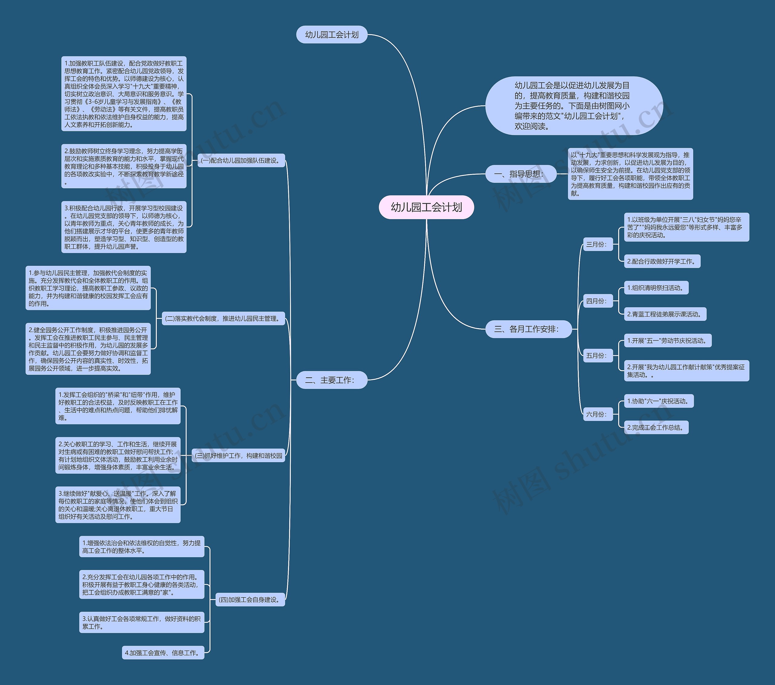 幼儿园工会计划思维导图
