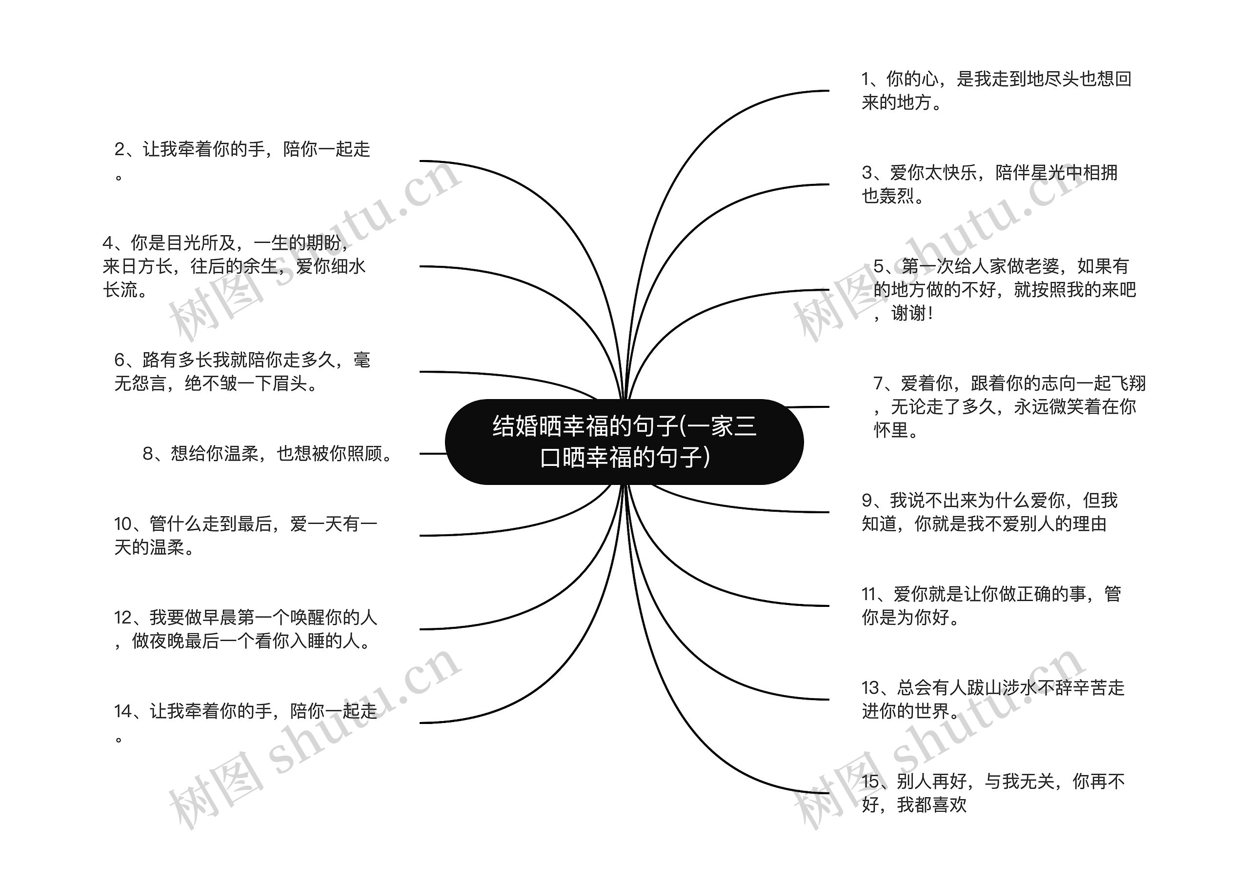 结婚晒幸福的句子(一家三口晒幸福的句子)思维导图