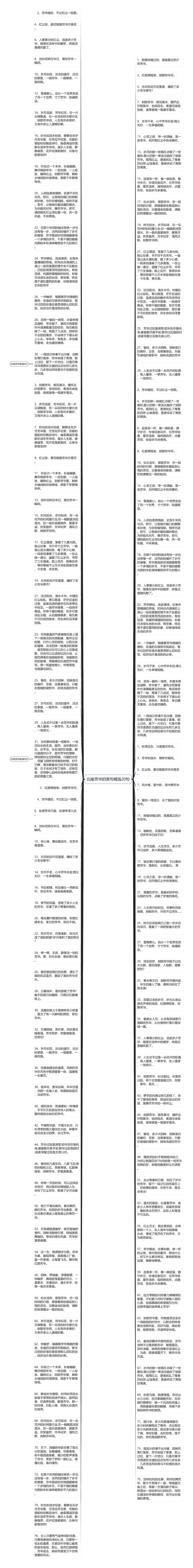 比喻芳华的美句精选20句思维导图