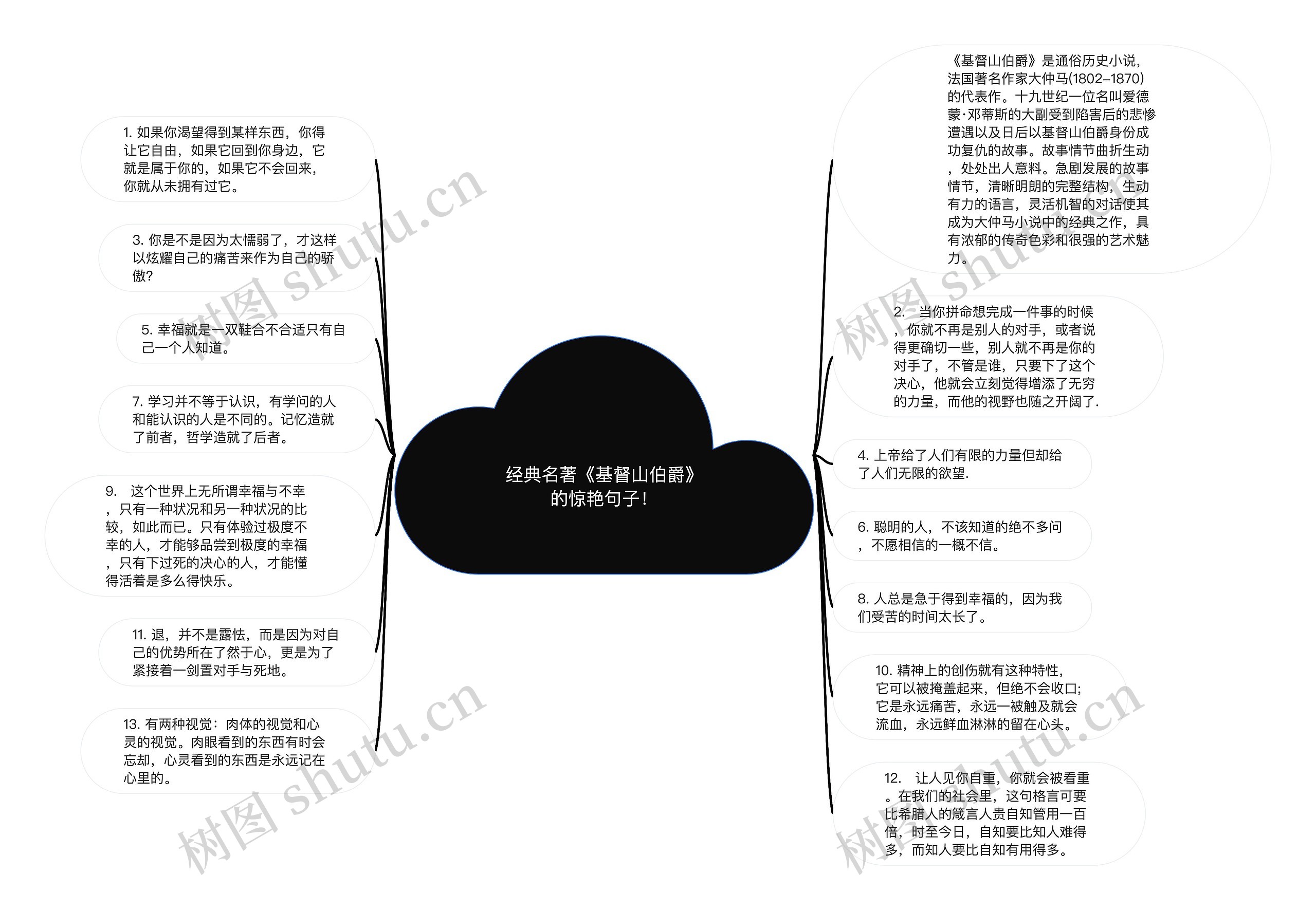 经典名著《基督山伯爵》的惊艳句子!思维导图