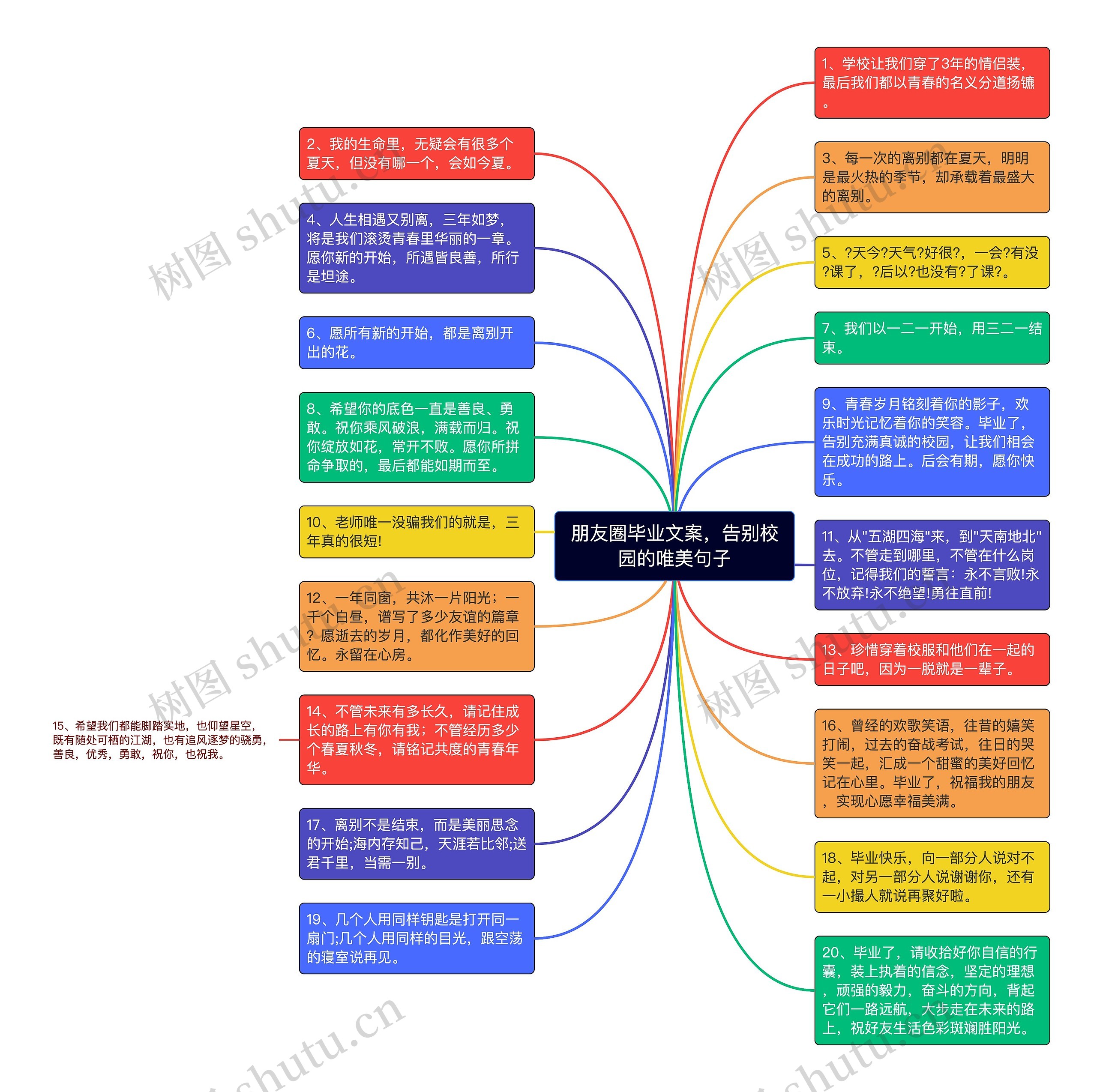 朋友圈毕业文案，告别校园的唯美句子思维导图