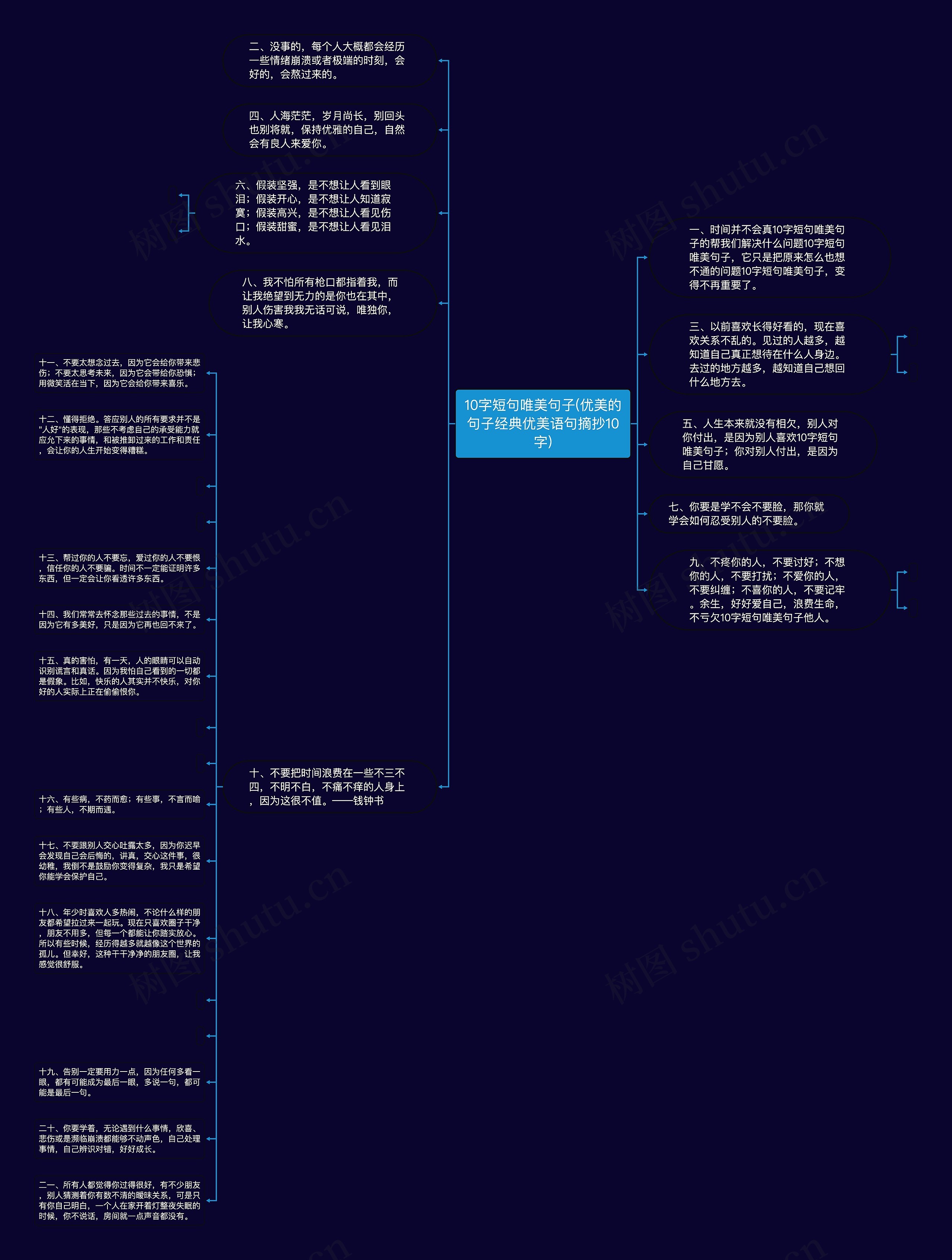 10字短句唯美句子(优美的句子经典优美语句摘抄10字)思维导图