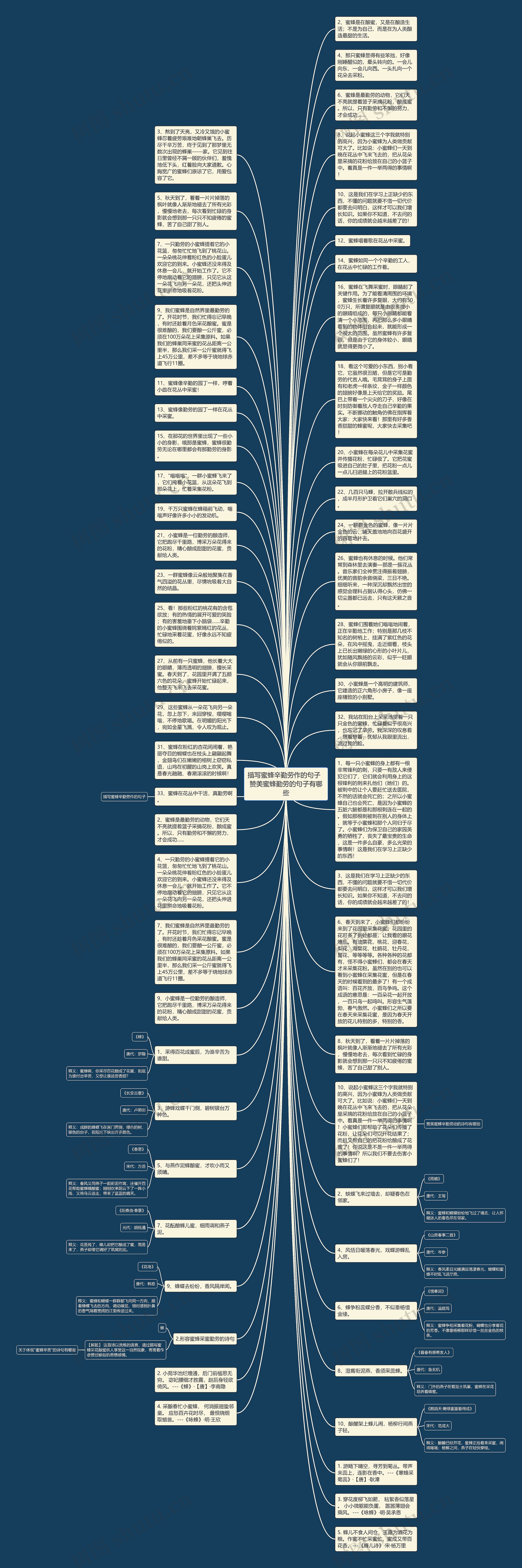 描写蜜蜂辛勤劳作的句子  赞美蜜蜂勤劳的句子有哪些思维导图