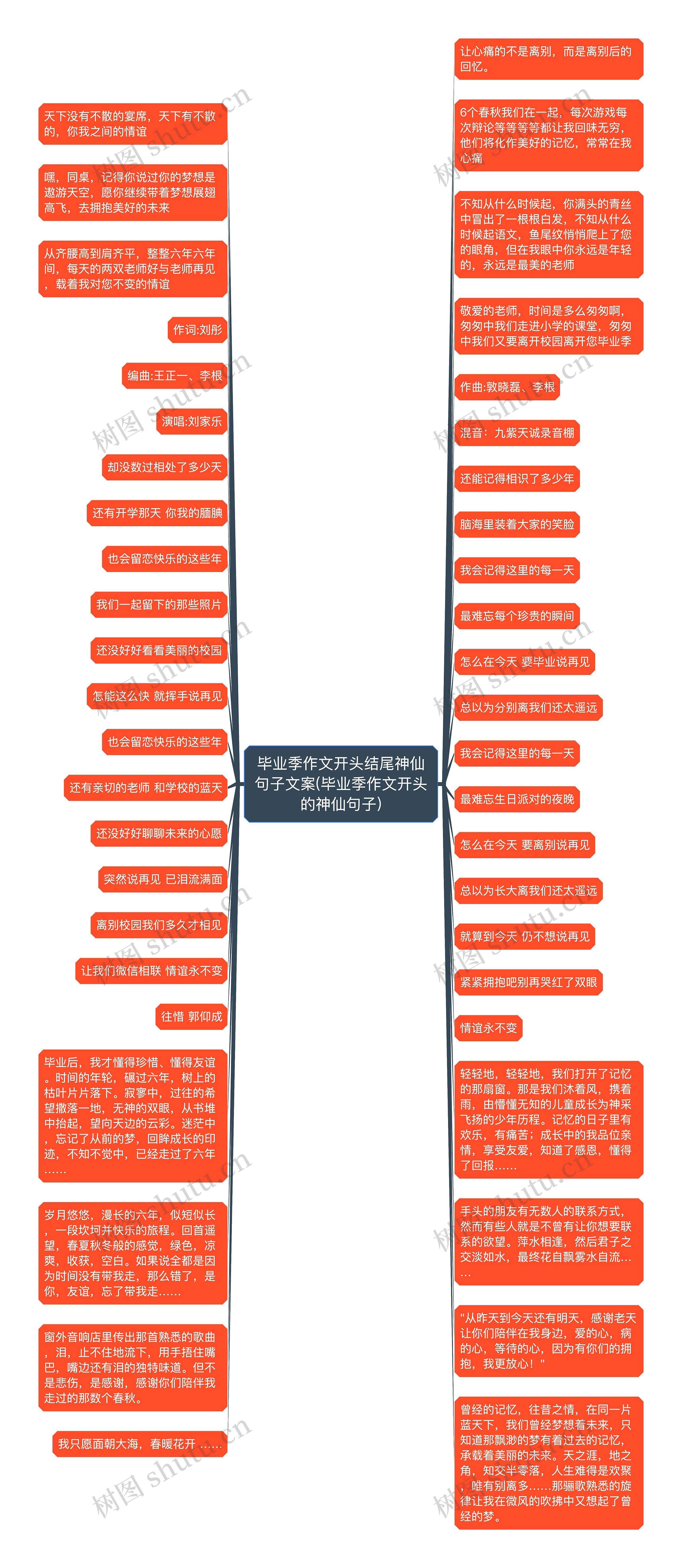 毕业季作文开头结尾神仙句子文案(毕业季作文开头的神仙句子)思维导图