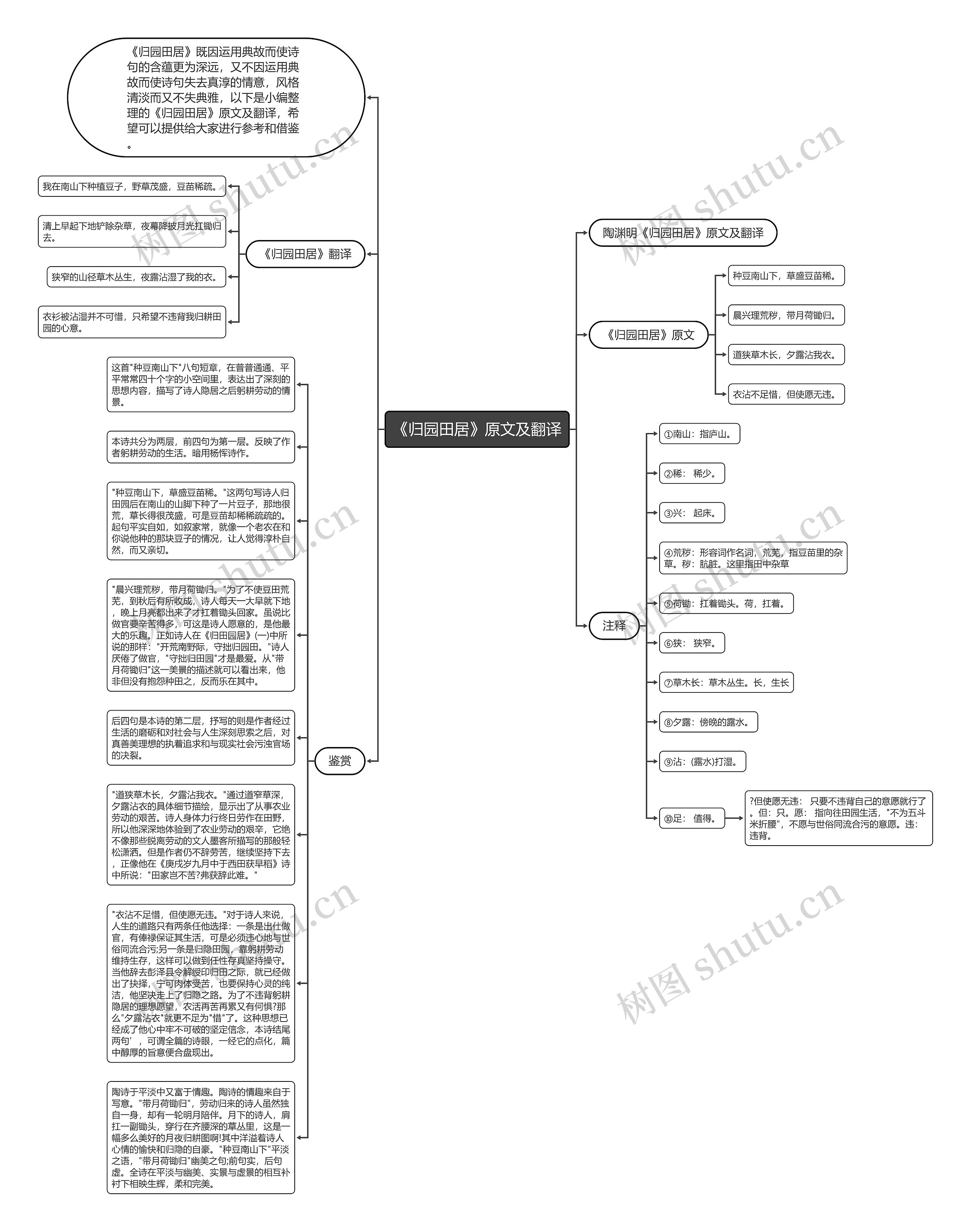 《归园田居》原文及翻译思维导图