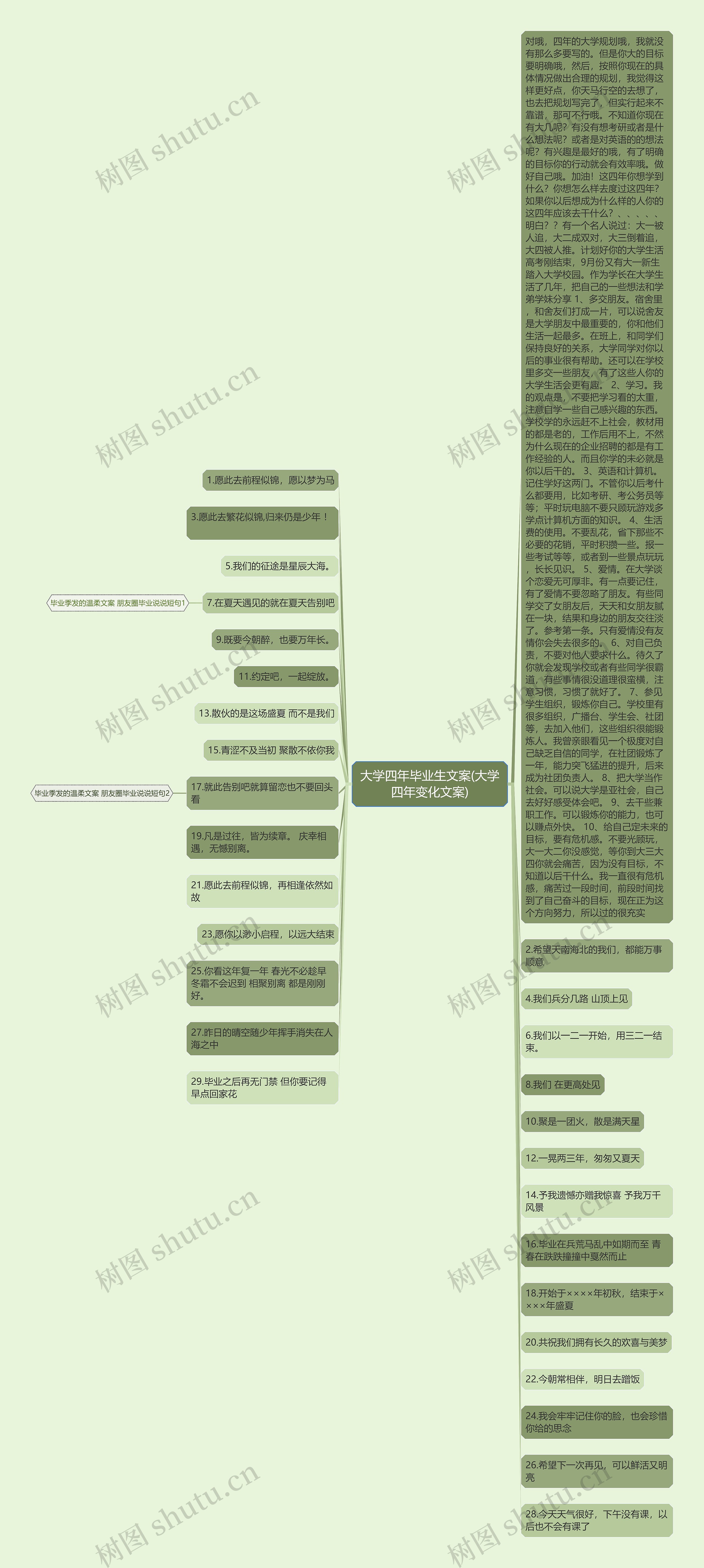 大学四年毕业生文案(大学四年变化文案)思维导图