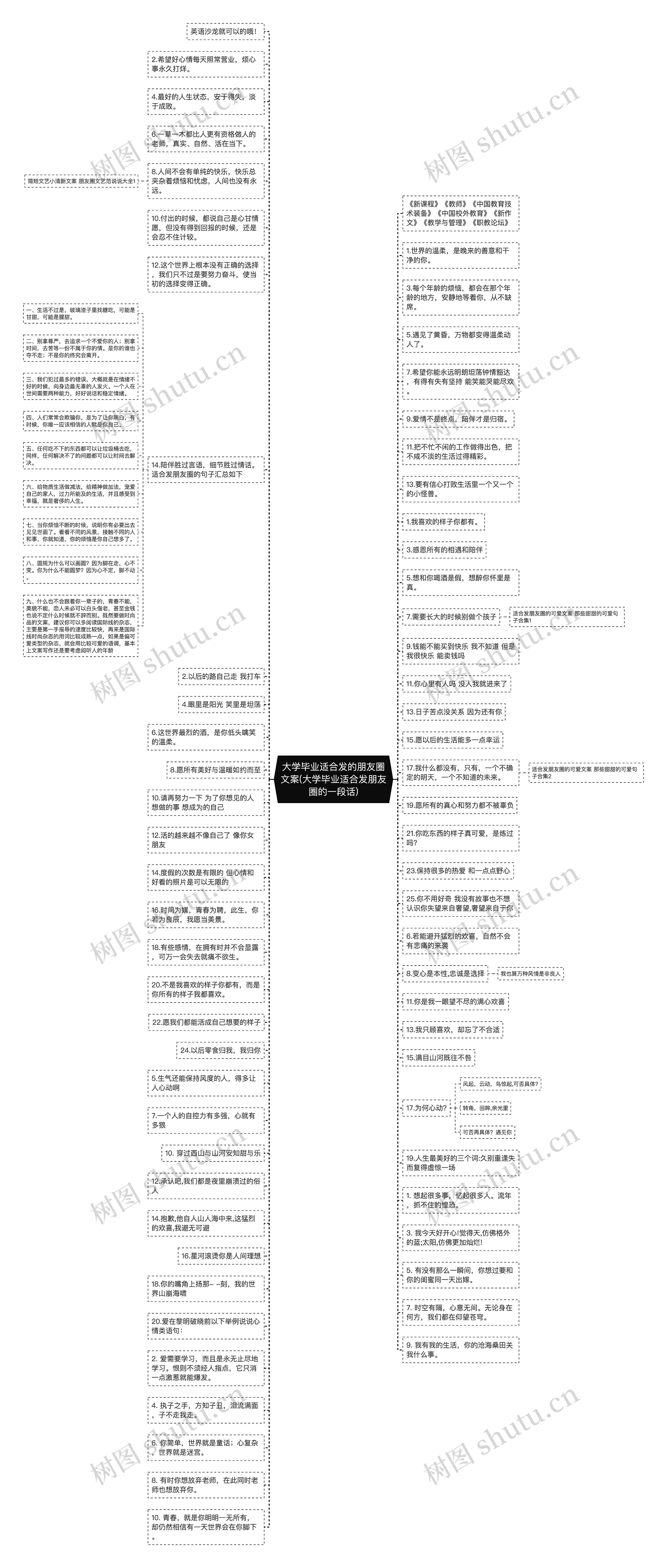 大学毕业适合发的朋友圈文案(大学毕业适合发朋友圈的一段话)思维导图