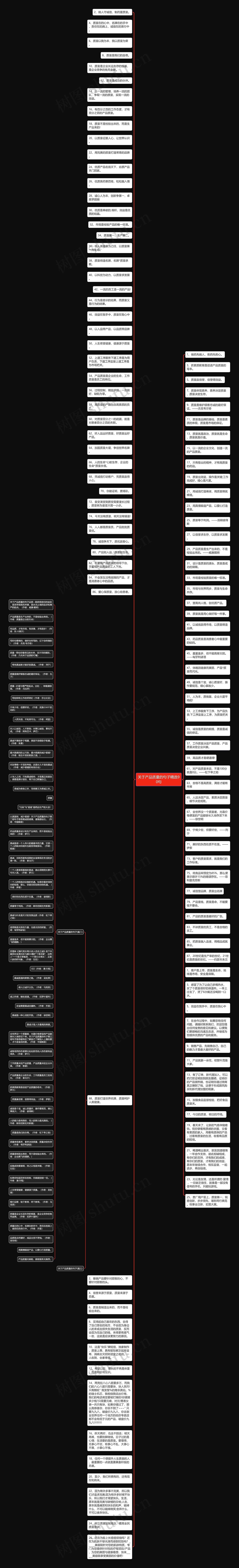 关于产品质量的句子精选90句思维导图