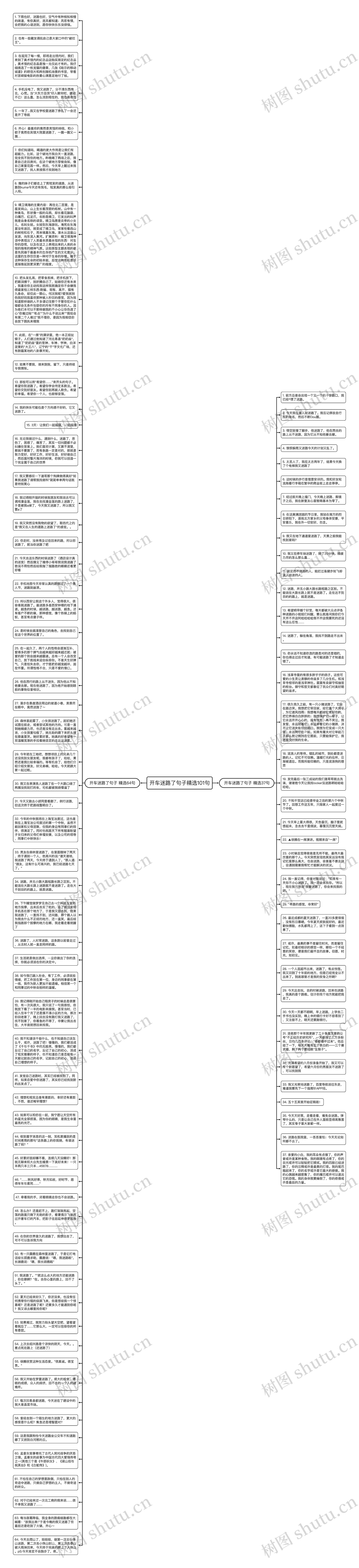 开车迷路了句子精选101句思维导图