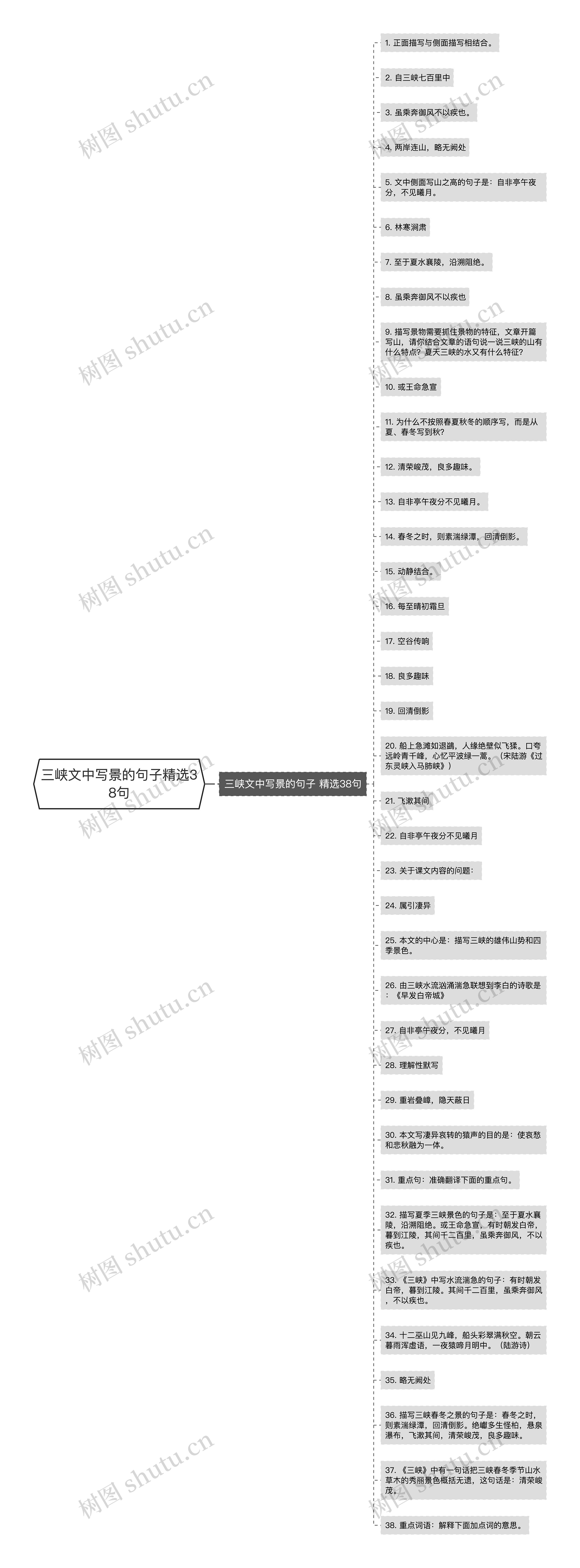 三峡文中写景的句子精选38句思维导图