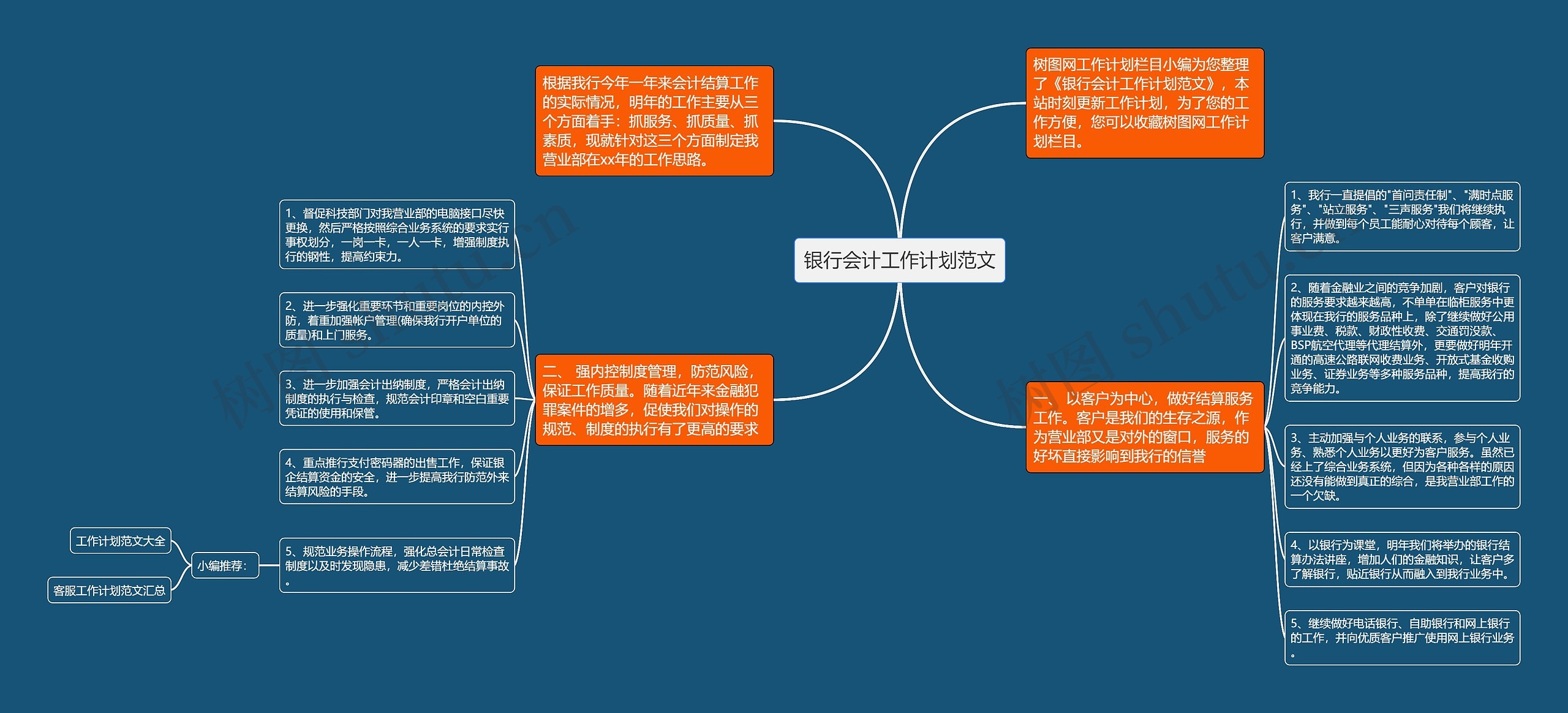 银行会计工作计划范文思维导图