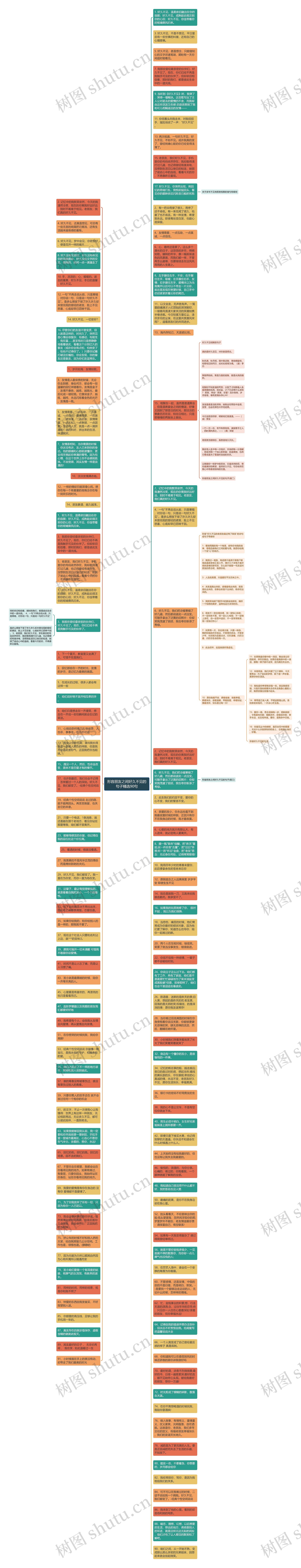 形容朋友之间好久不见的句子精选90句思维导图