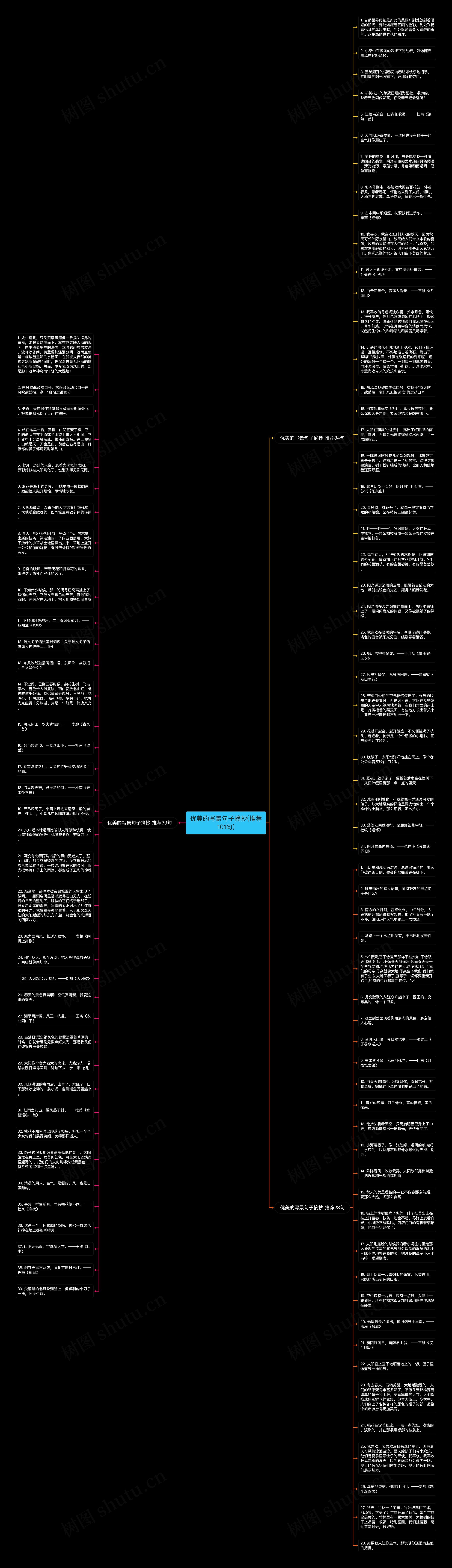 优美的写景句子摘抄(推荐101句)思维导图