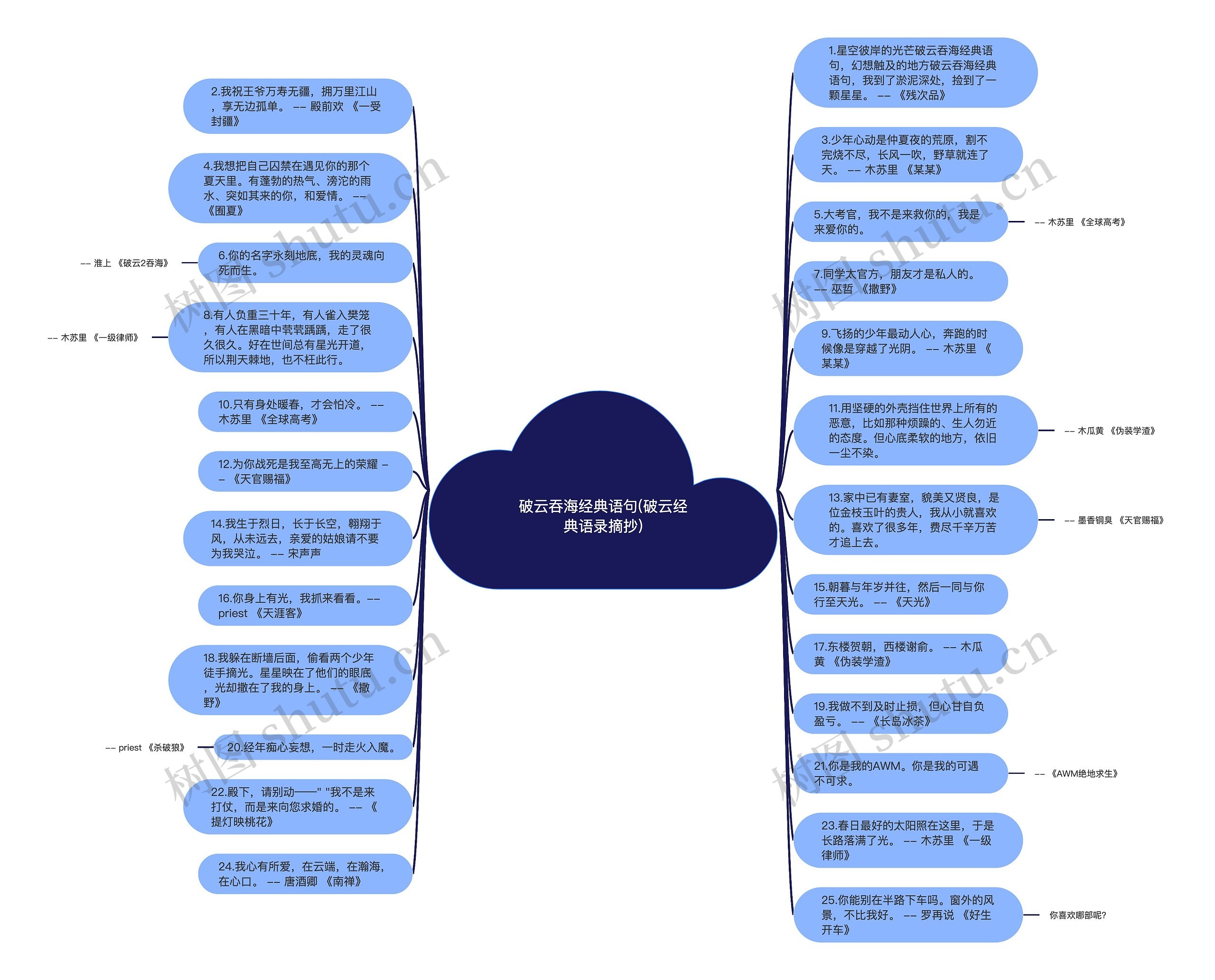 破云吞海经典语句(破云经典语录摘抄)思维导图