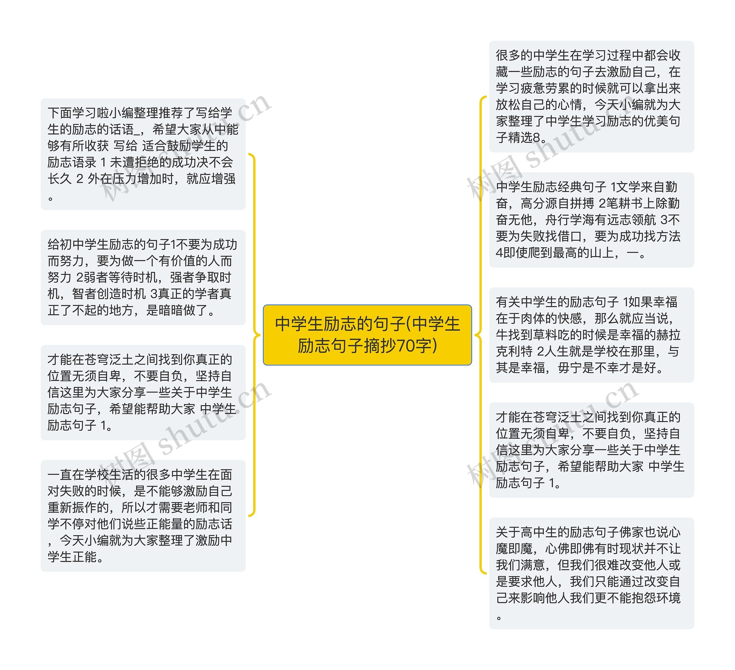 中学生励志的句子(中学生励志句子摘抄70字)