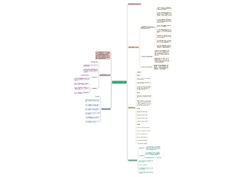 高考数学必背知识点归纳思维导图