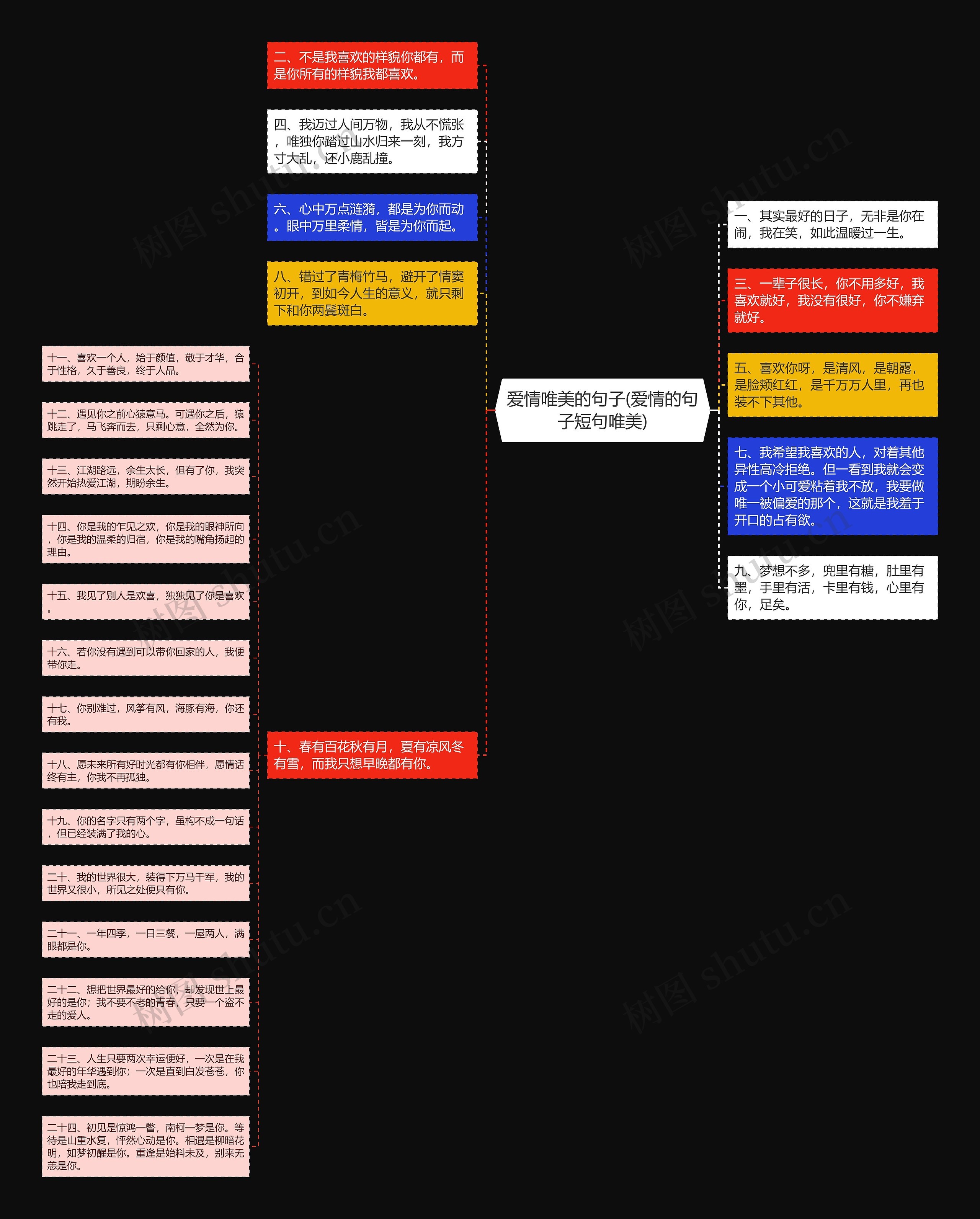 爱情唯美的句子(爱情的句子短句唯美)思维导图