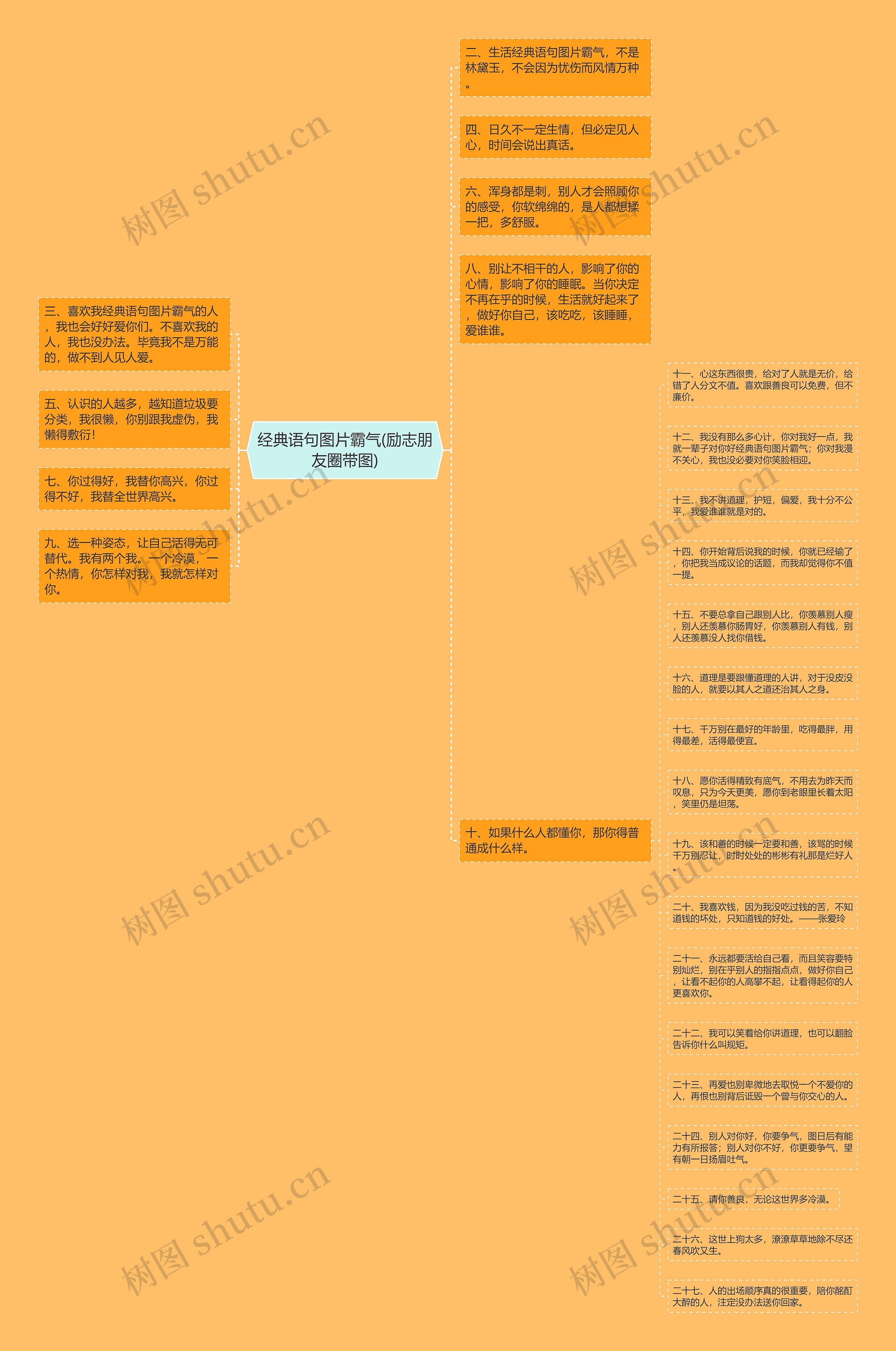 经典语句图片霸气(励志朋友圈带图)思维导图