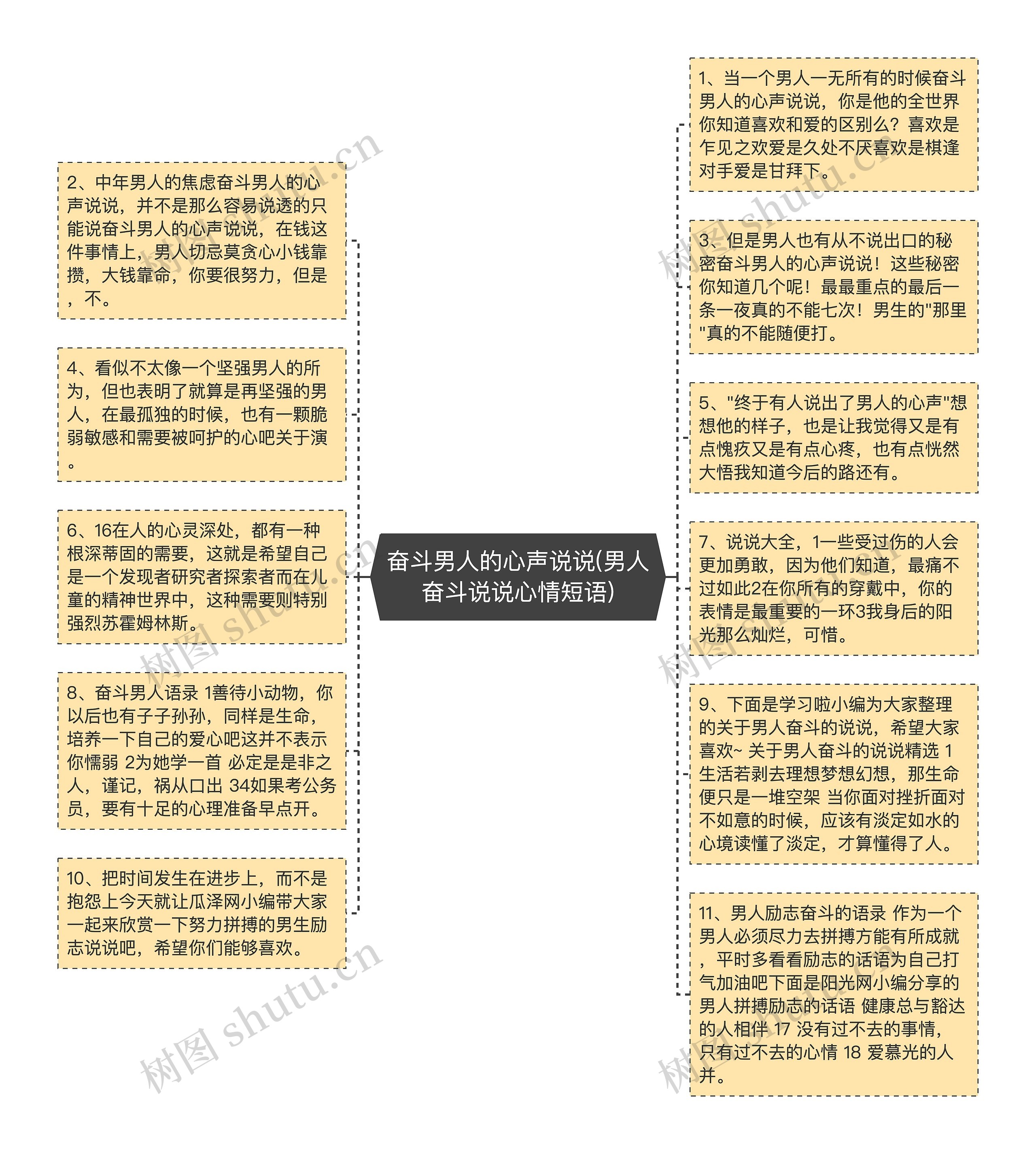 奋斗男人的心声说说(男人奋斗说说心情短语)思维导图