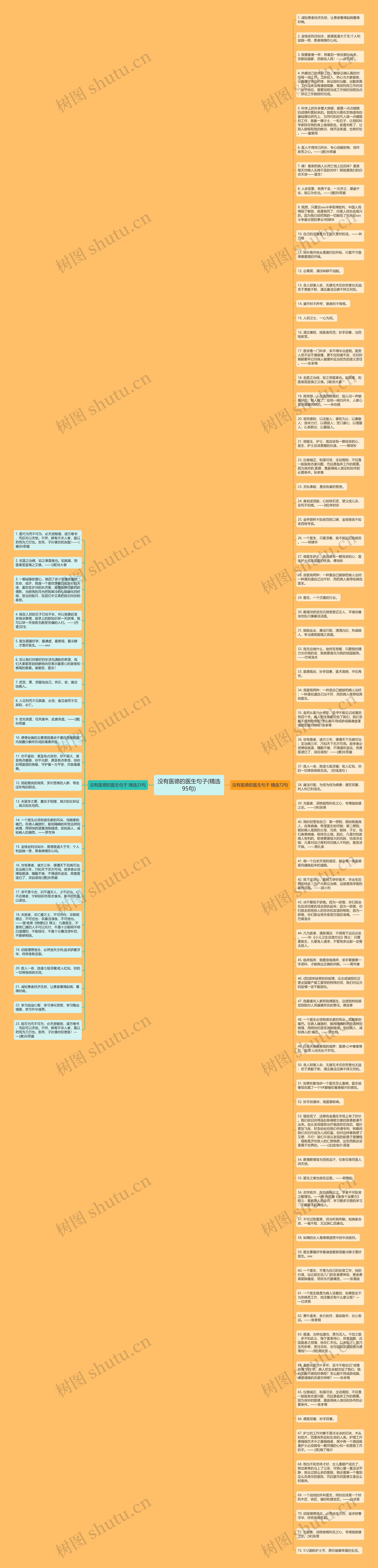 没有医德的医生句子(精选95句)