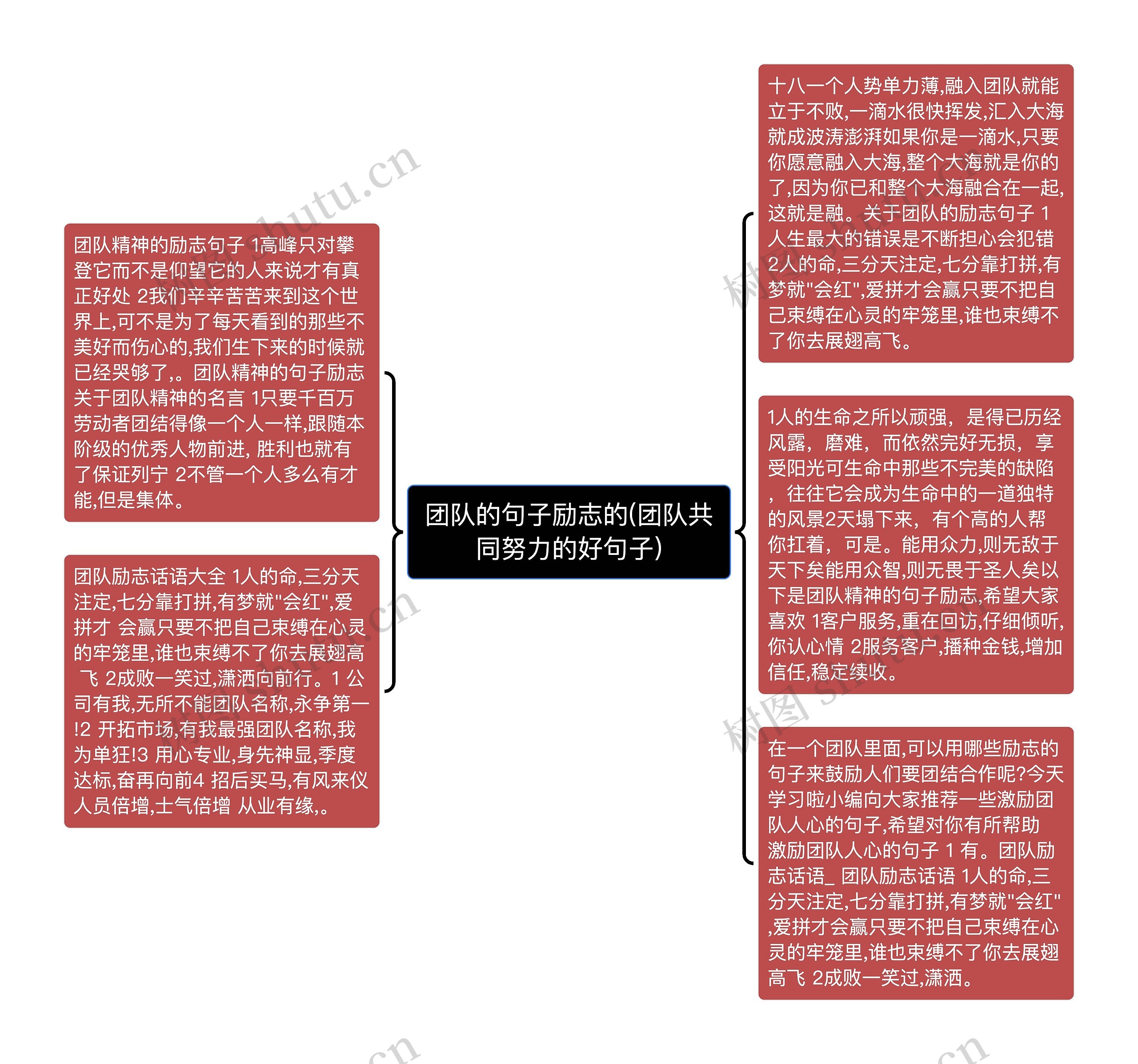 团队的句子励志的(团队共同努力的好句子)思维导图