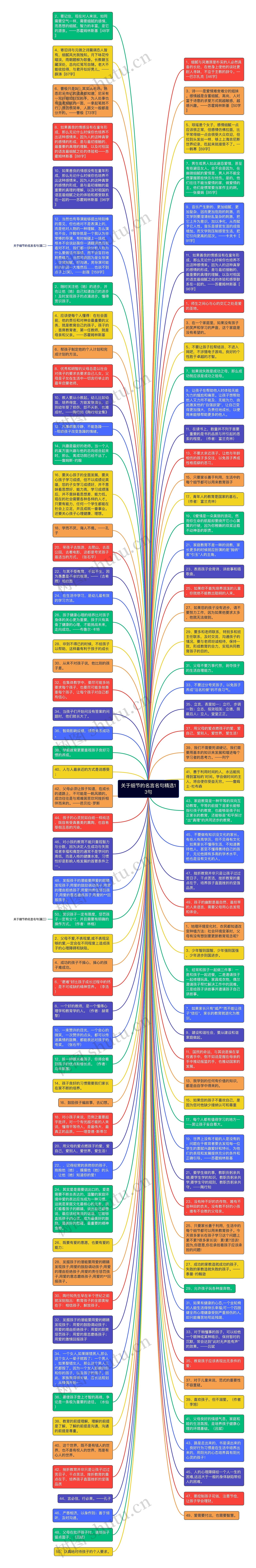 关于细节的名言名句精选13句思维导图