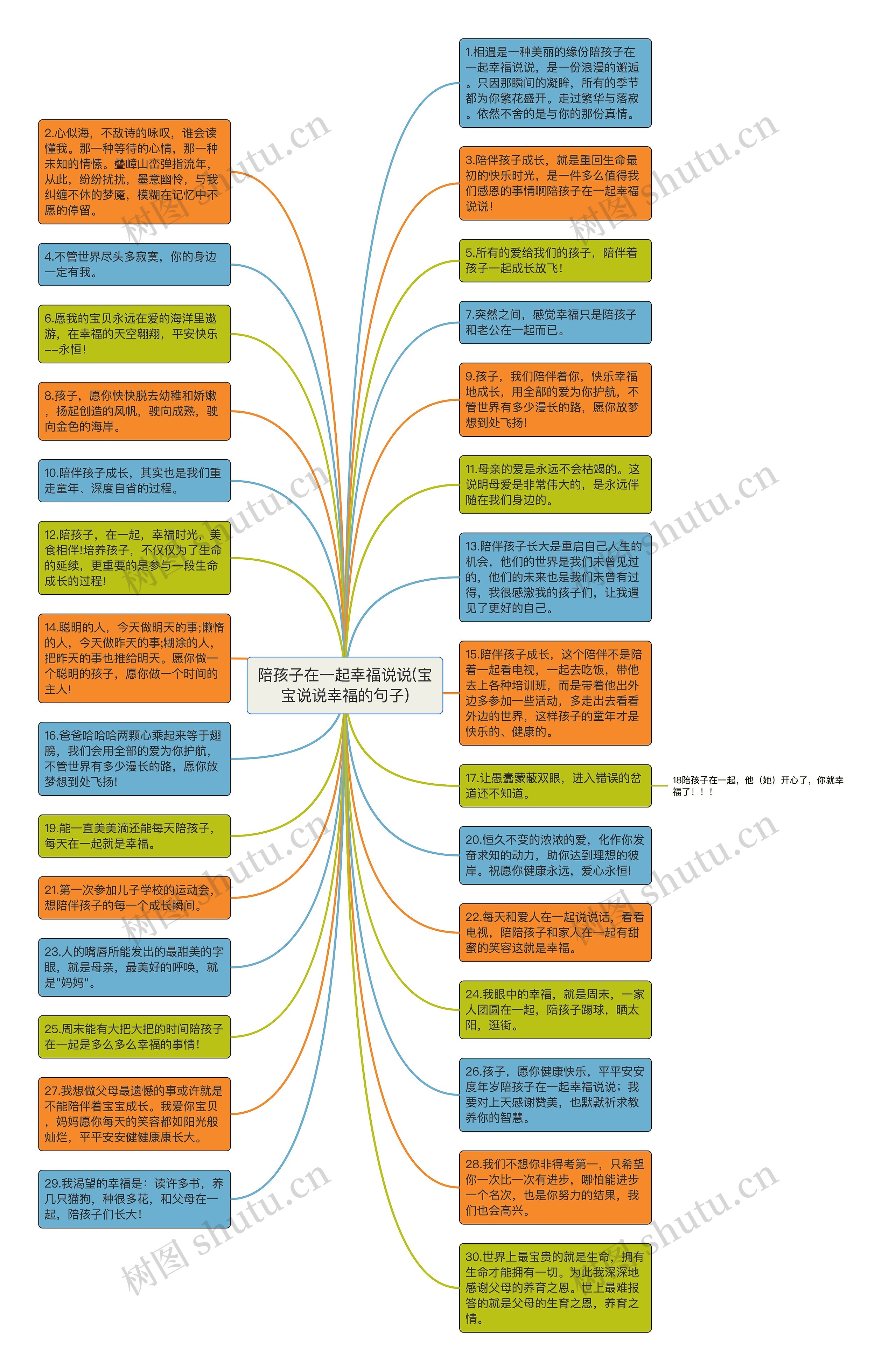 陪孩子在一起幸福说说(宝宝说说幸福的句子)思维导图