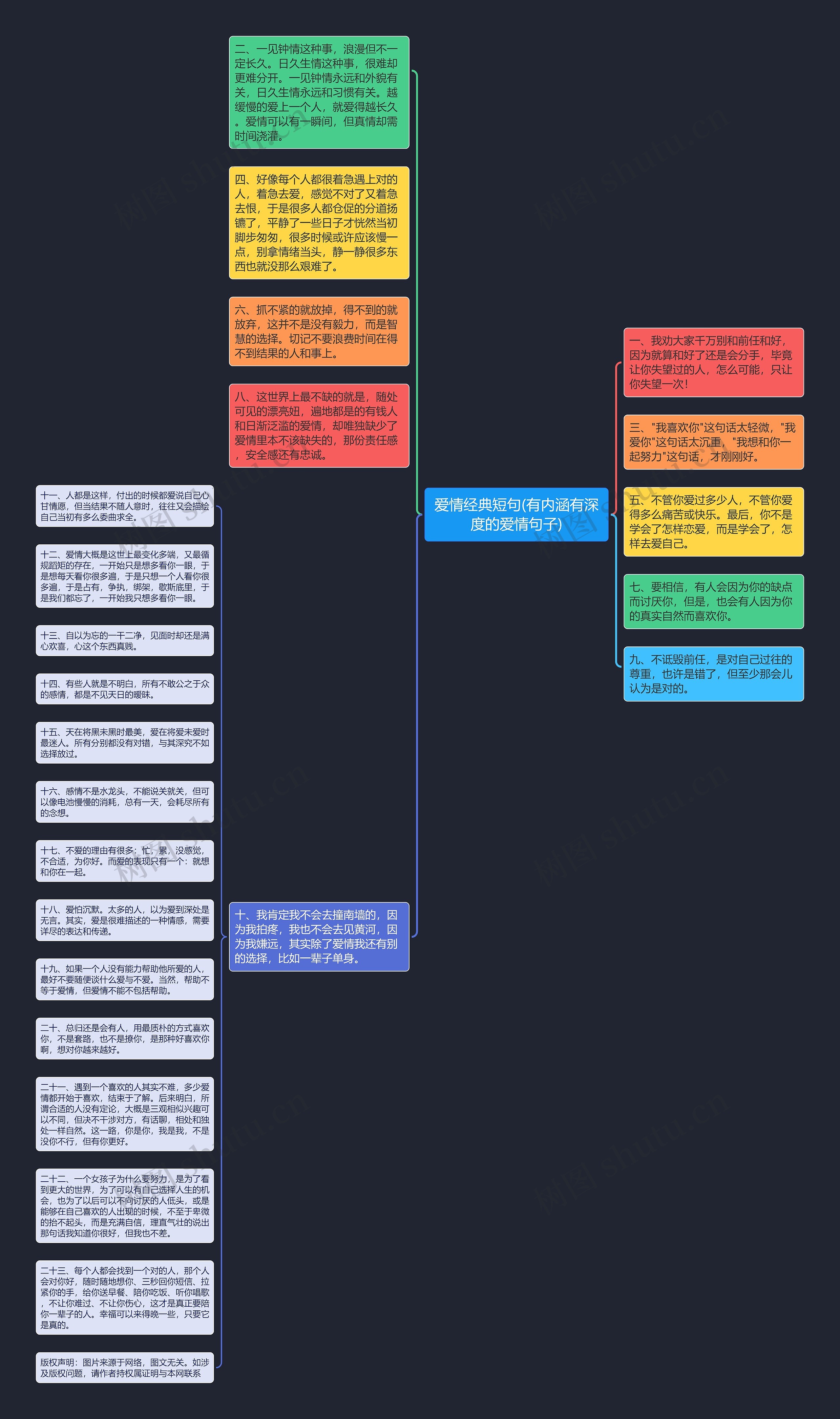 爱情经典短句(有内涵有深度的爱情句子)思维导图