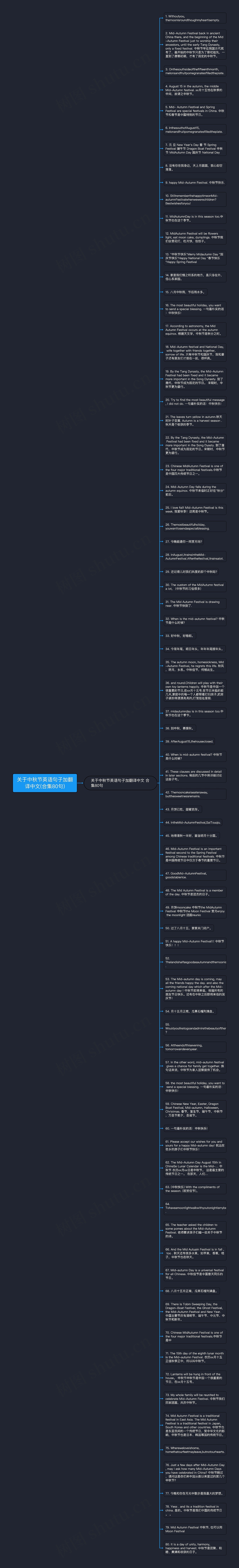 关于中秋节英语句子加翻译中文(合集80句)