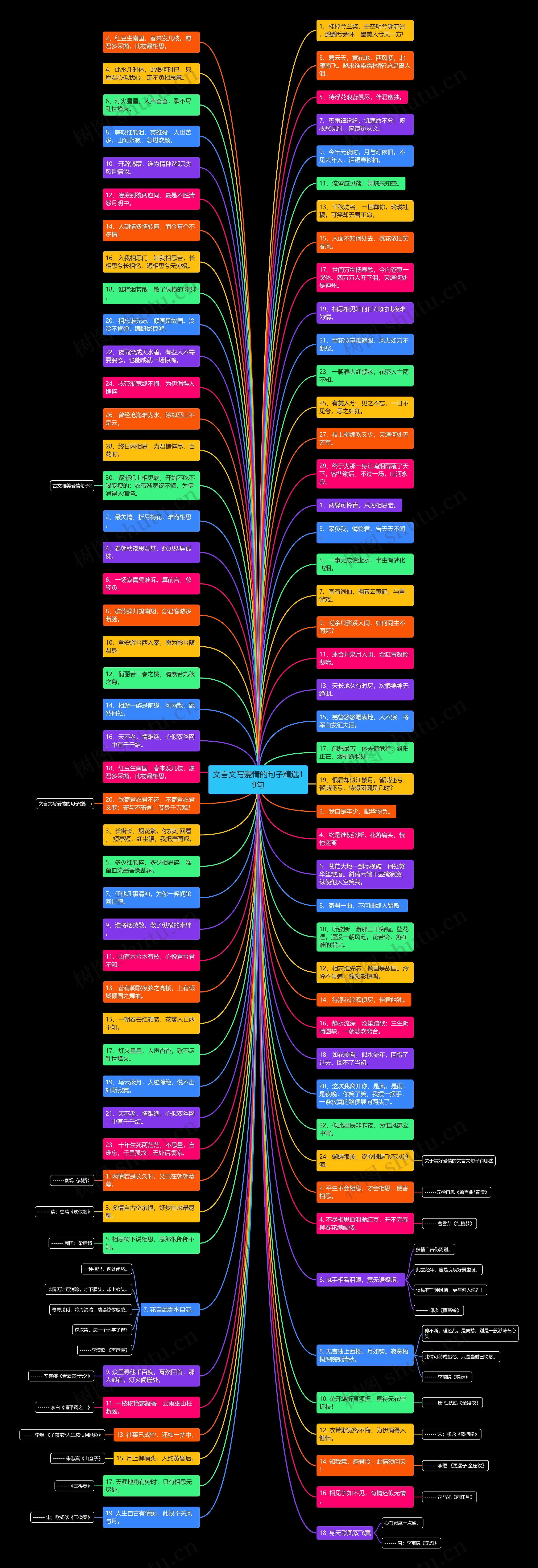 文言文写爱情的句子精选19句思维导图