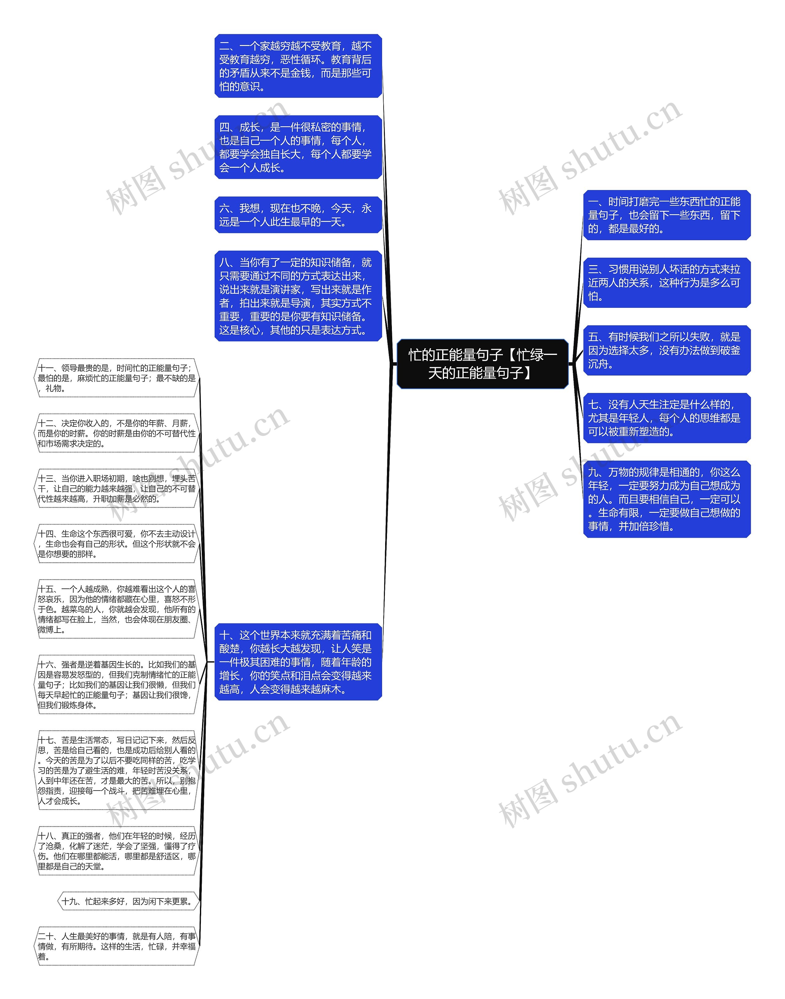 忙的正能量句子【忙绿一天的正能量句子】思维导图