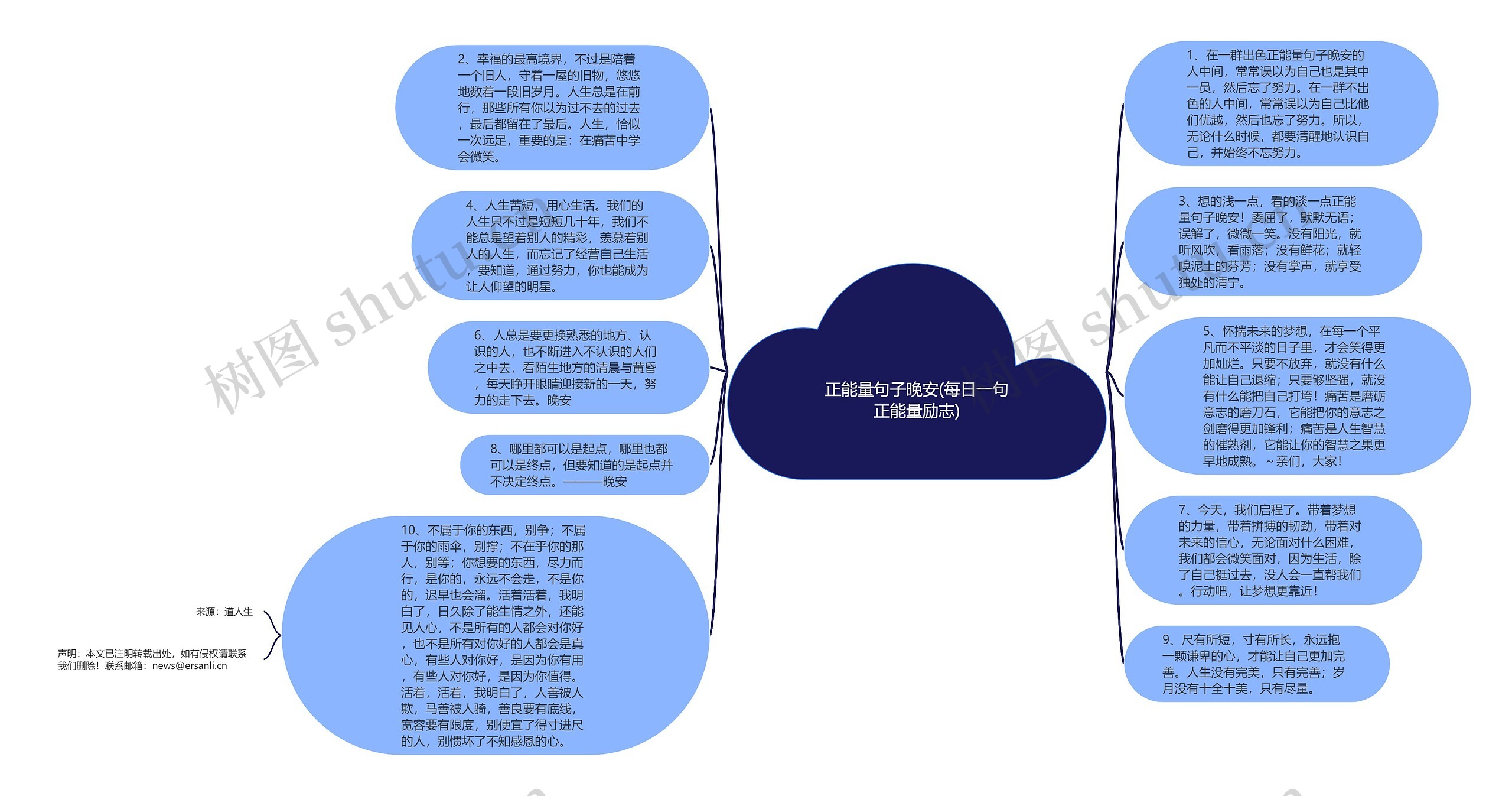 正能量句子晚安(每日一句正能量励志)思维导图