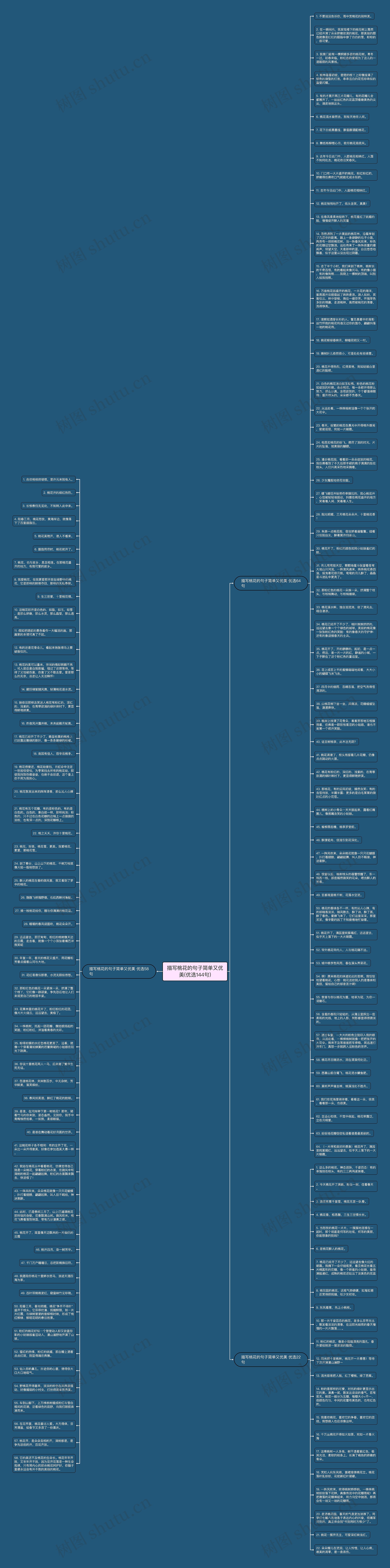 描写桃花的句子简单又优美(优选144句)思维导图