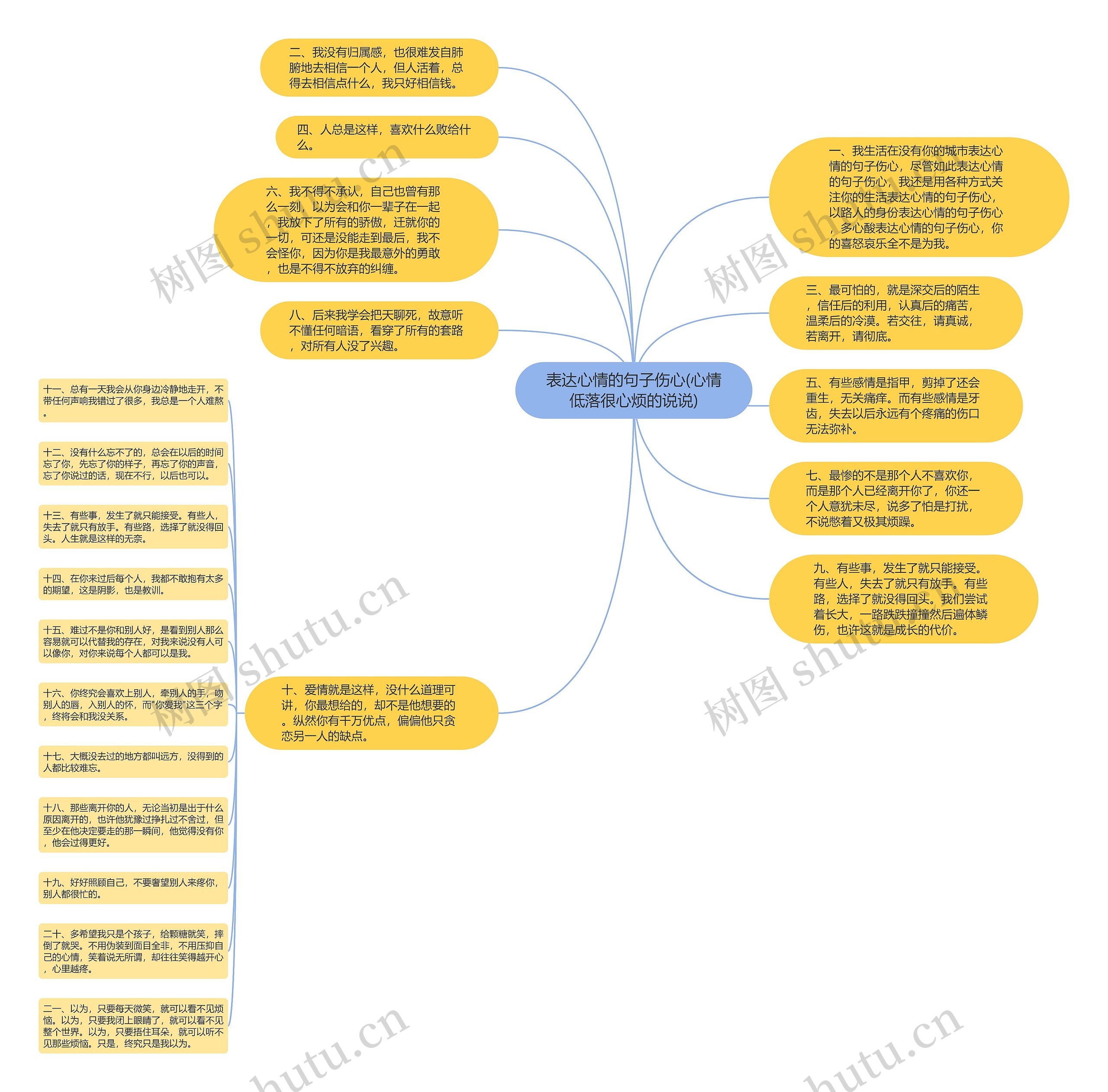 表达心情的句子伤心(心情低落很心烦的说说) 表达心情的句子伤心(心情低落很心烦的说说)