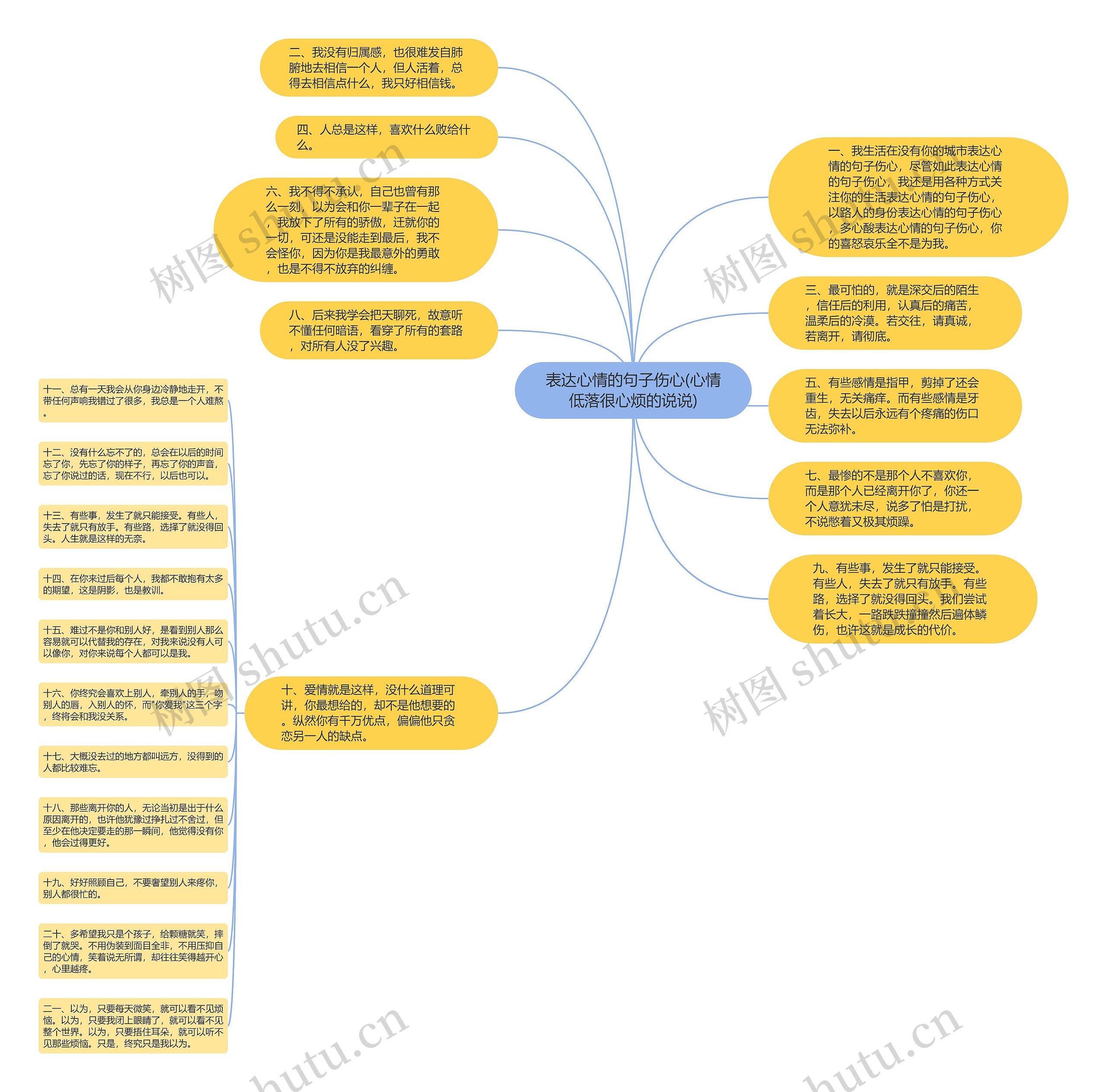 表达心情的句子伤心(心情低落很心烦的说说)思维导图