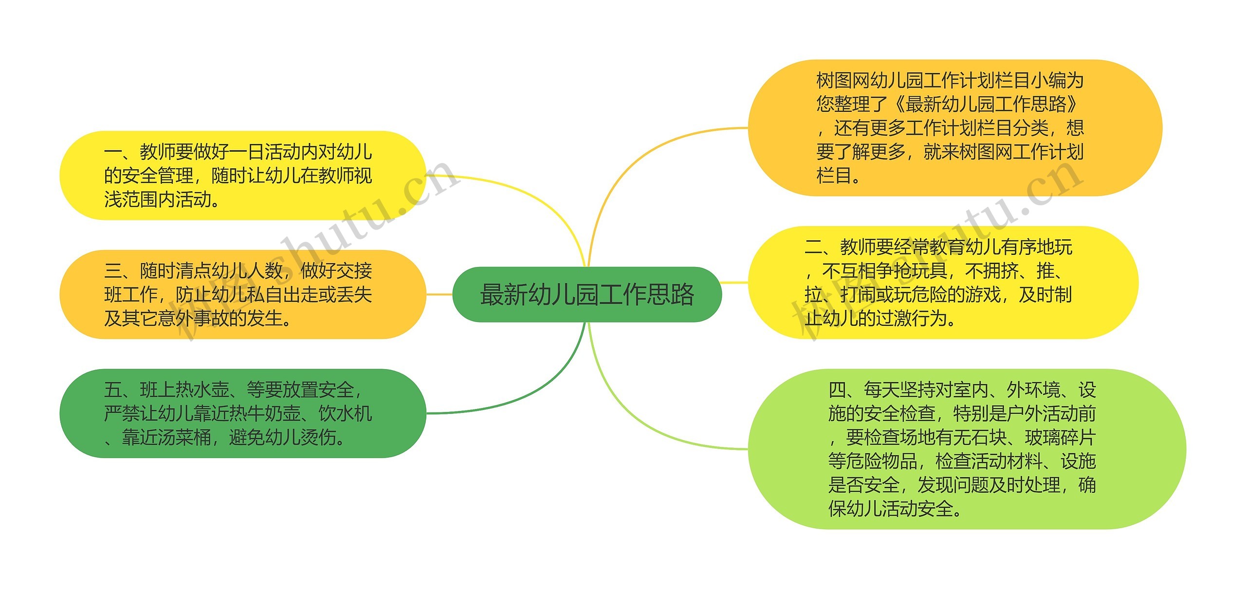 最新幼儿园工作思路