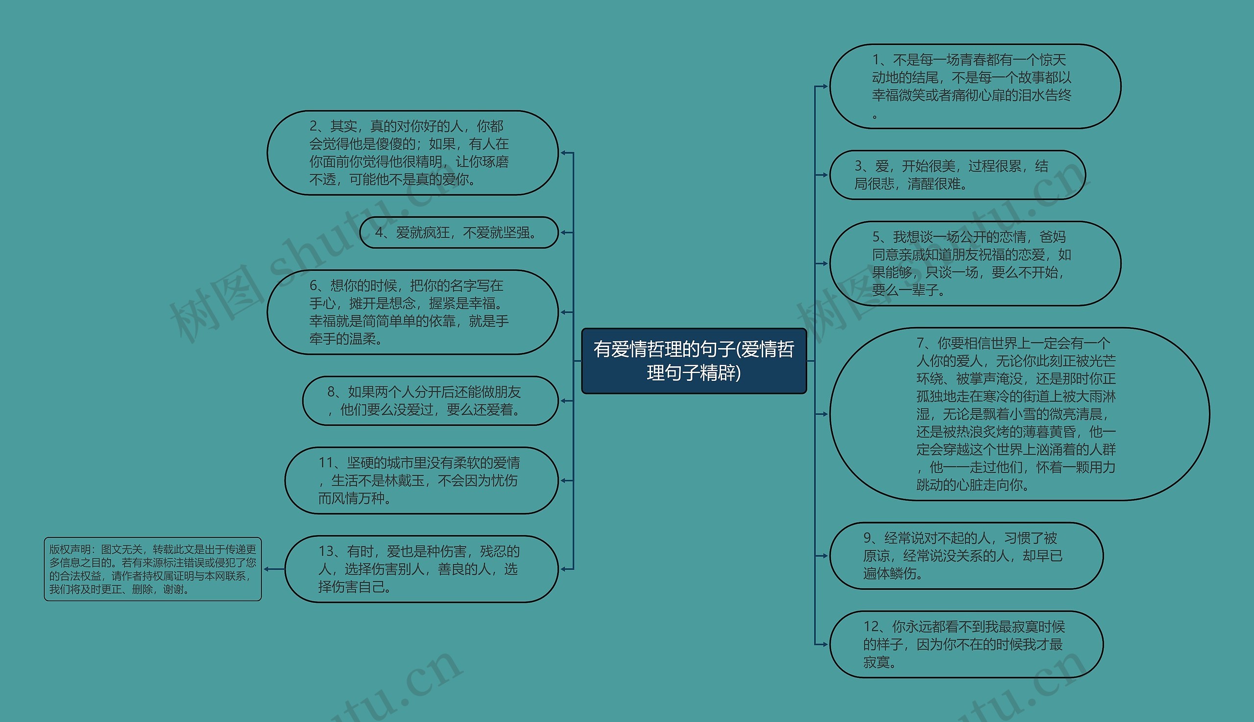 有爱情哲理的句子(爱情哲理句子精辟)思维导图