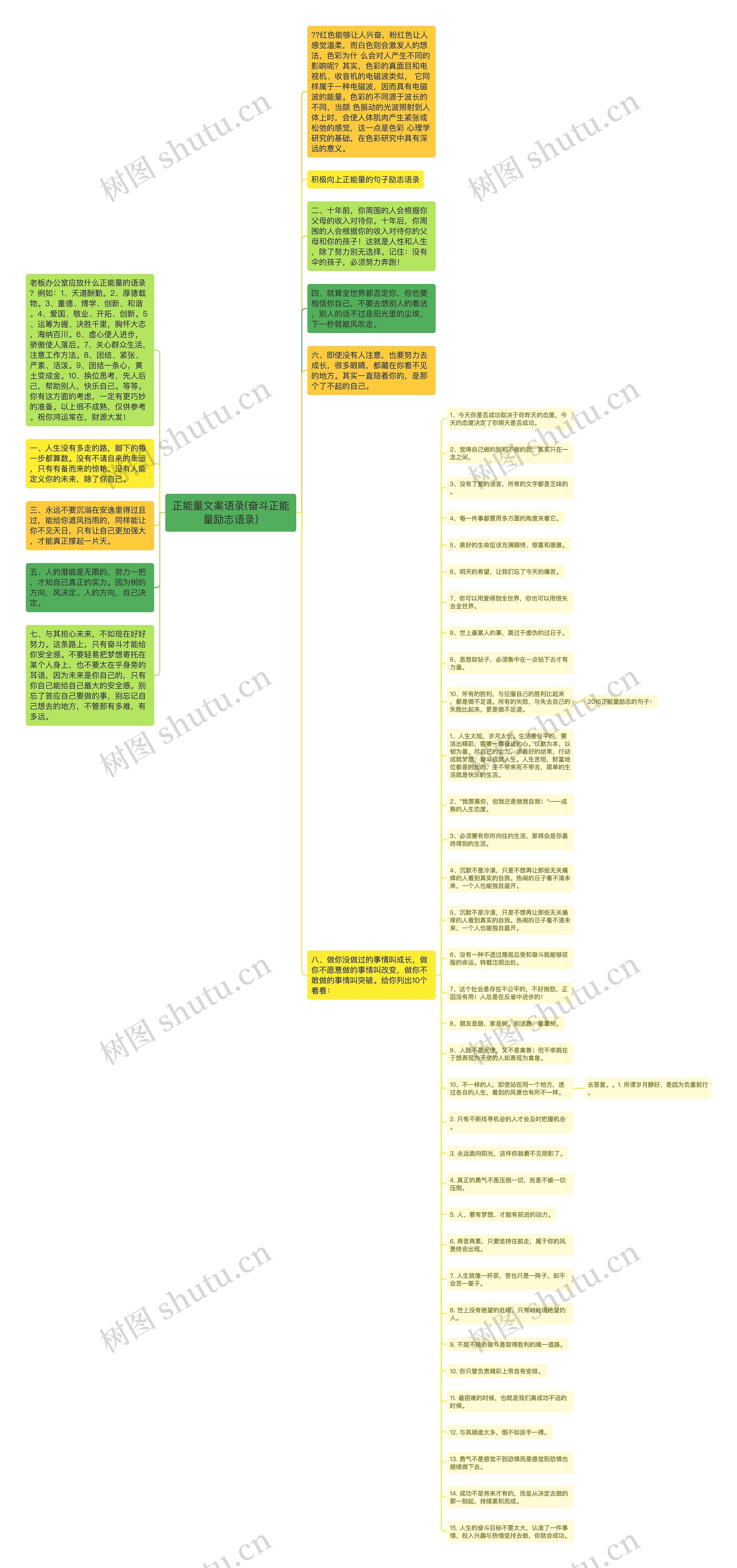 正能量文案语录(奋斗正能量励志语录)思维导图