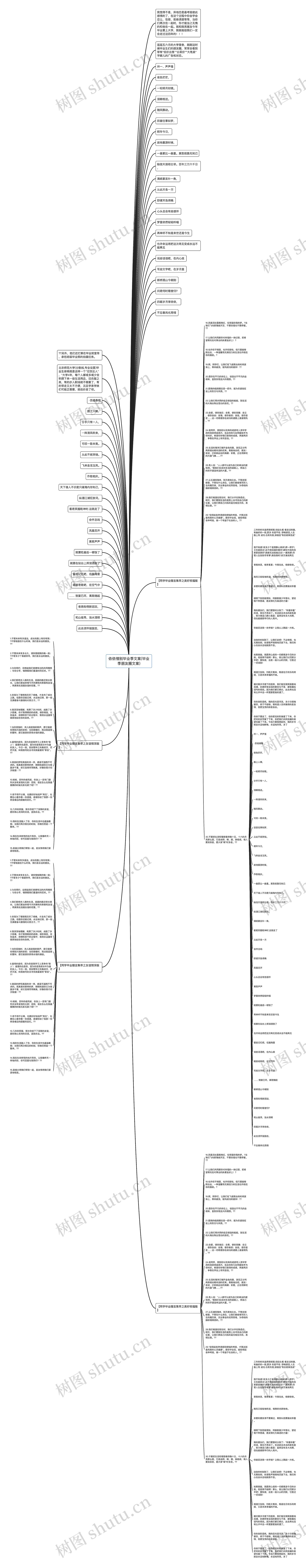依依惜别毕业季文案(毕业季朋友圈文案)思维导图