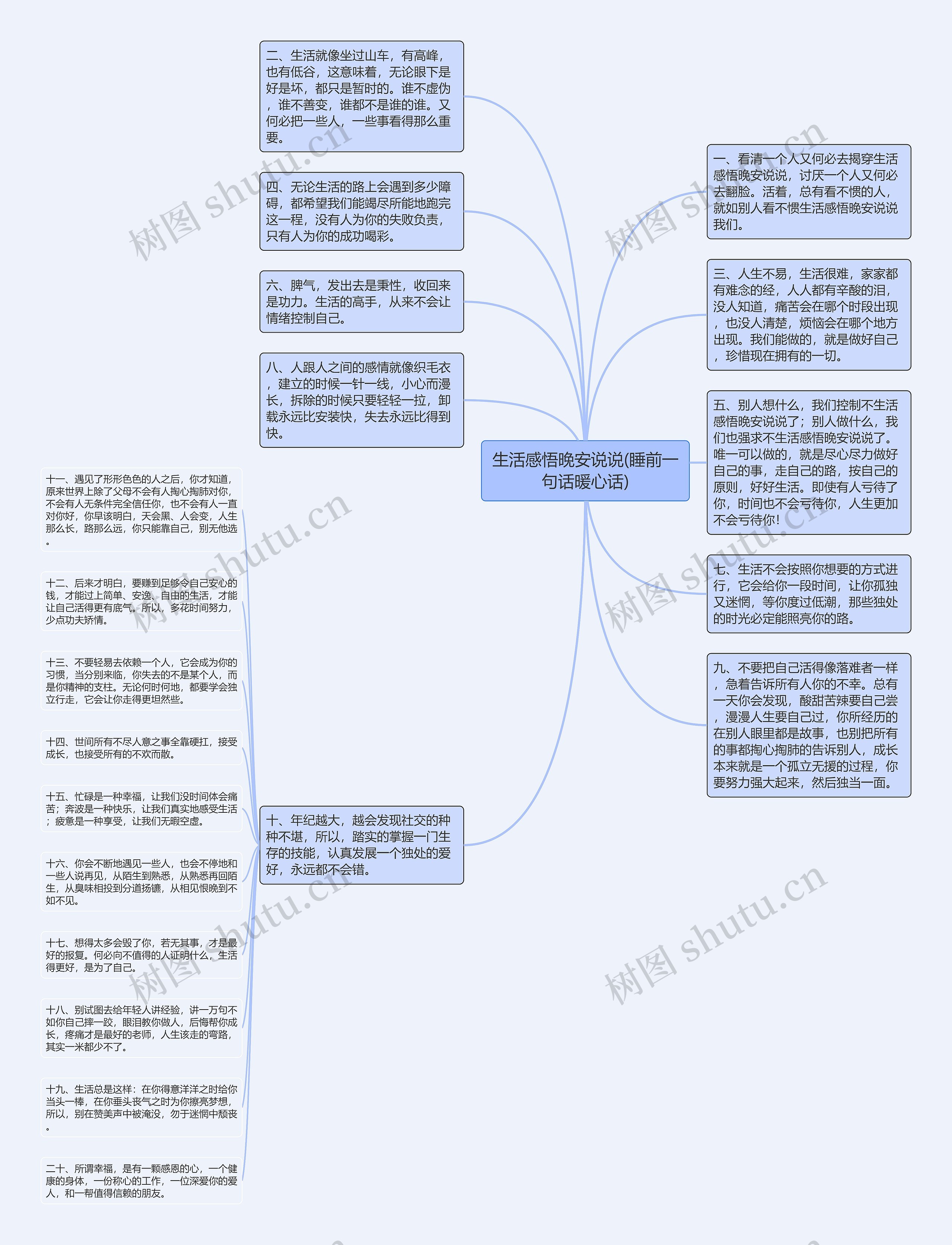 生活感悟晚安说说(睡前一句话暖心话)思维导图