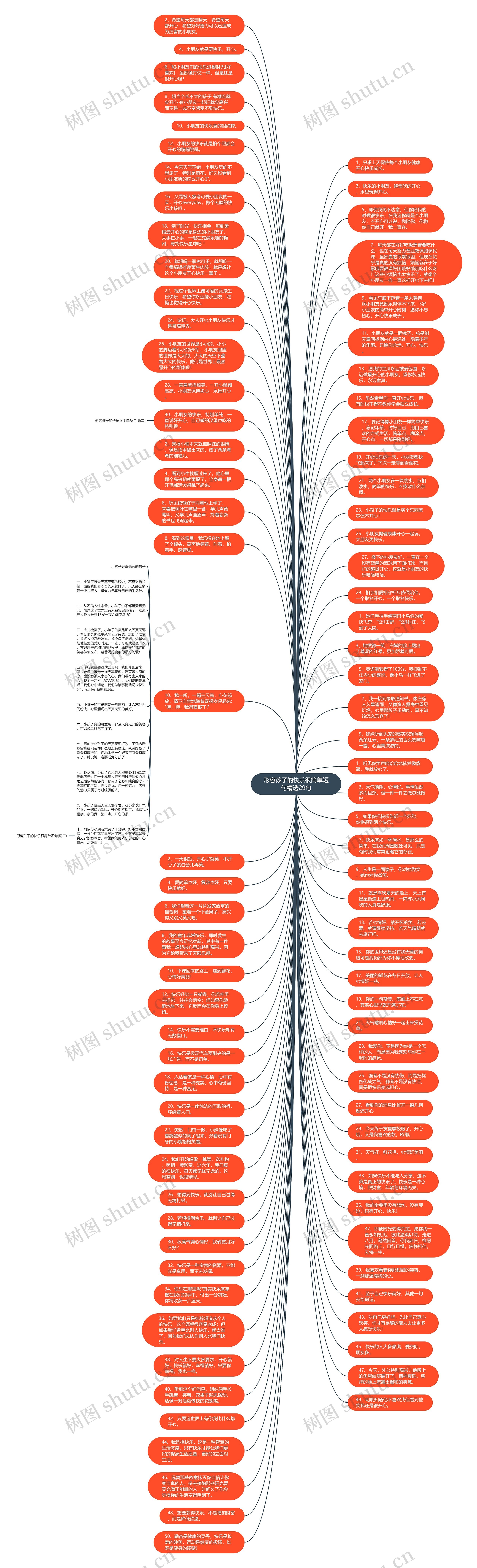 形容孩子的快乐很简单短句精选29句思维导图