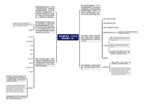 临近雅思考试，小作文流程图攻略来一波！