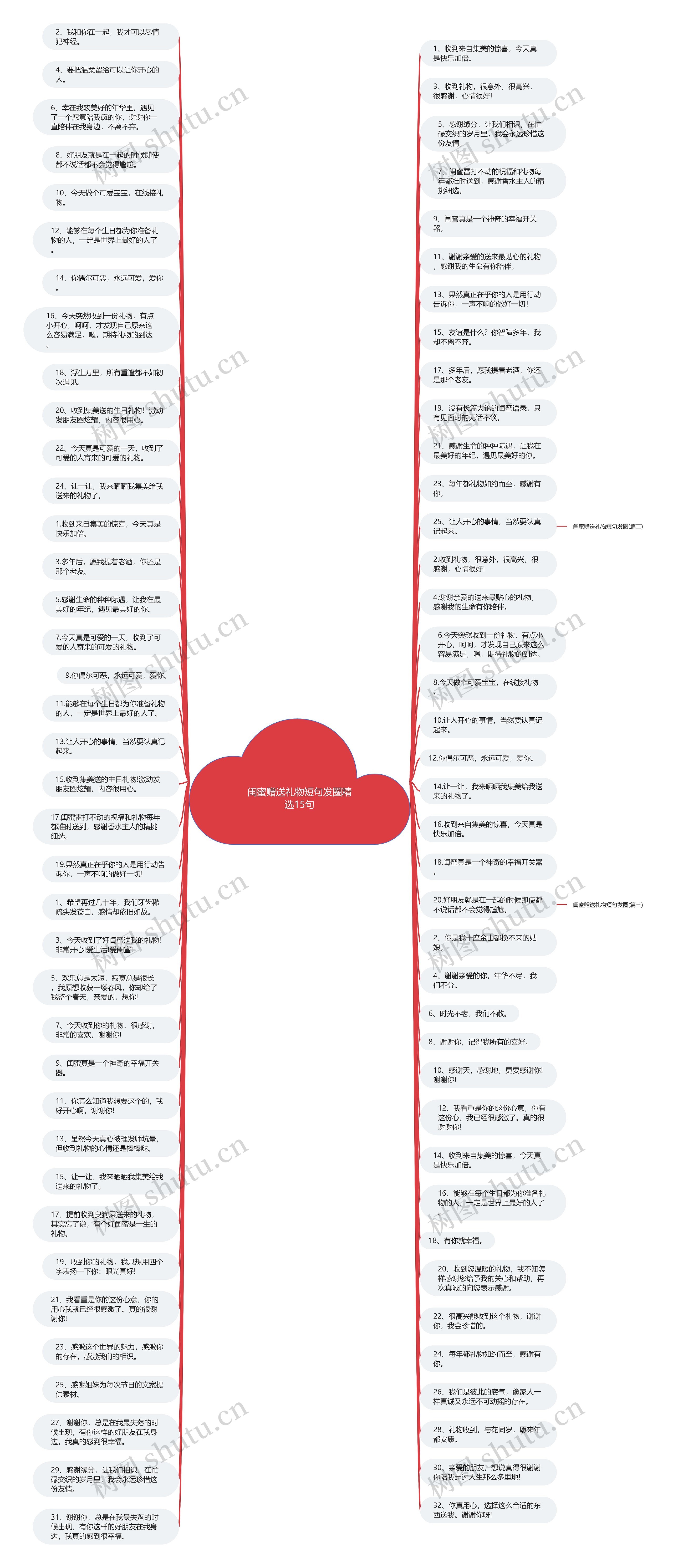 闺蜜赠送礼物短句发圈精选15句思维导图
