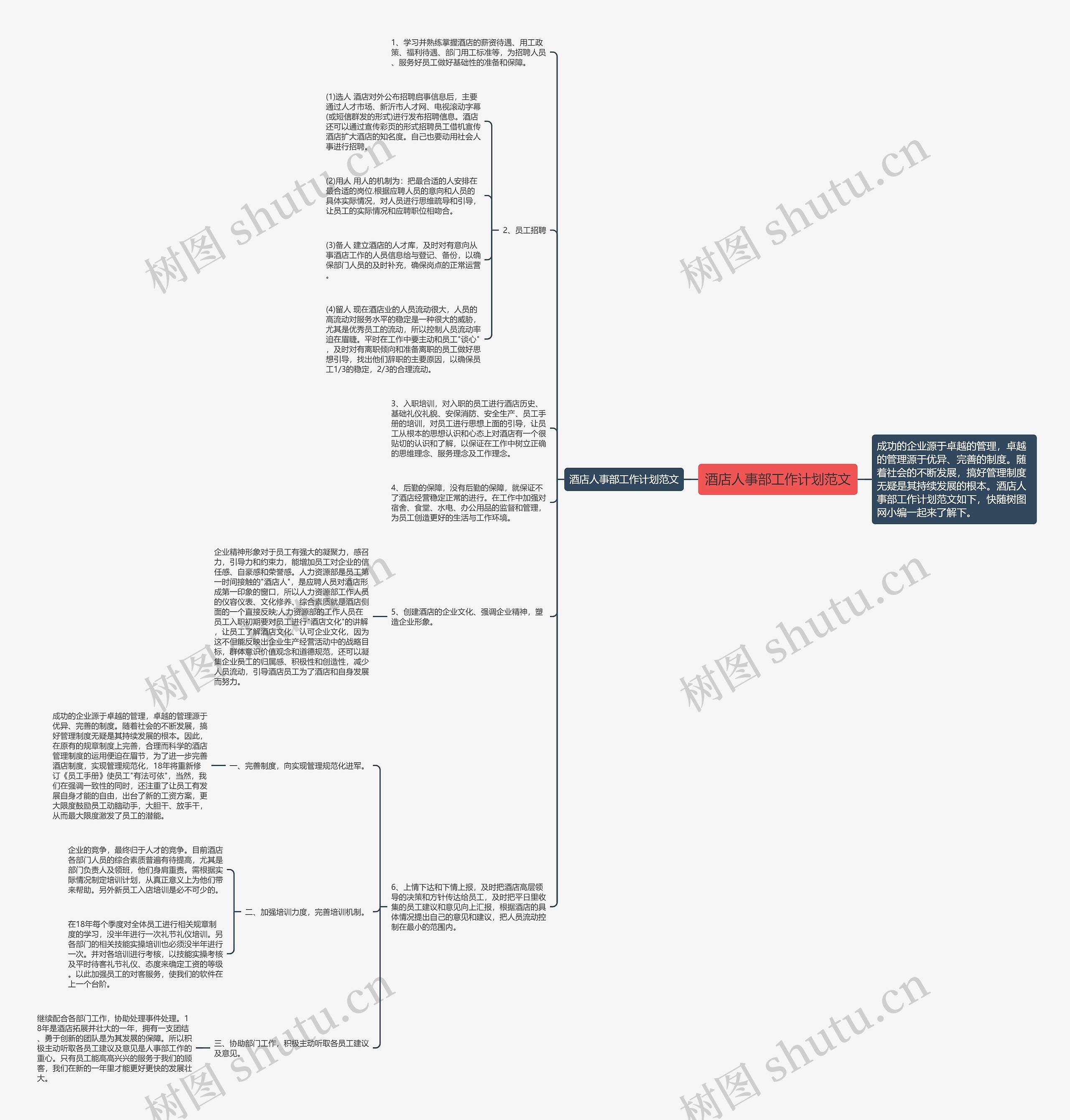 酒店人事部工作计划范文思维导图