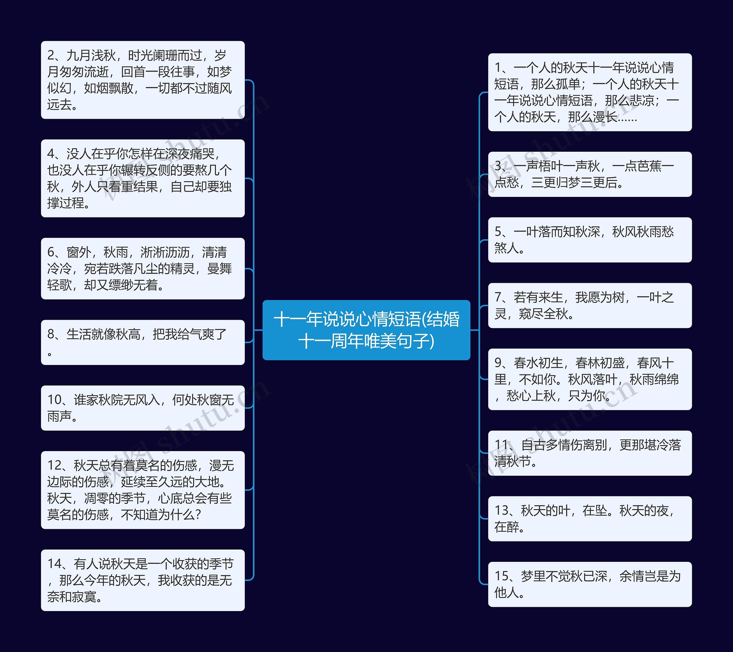 十一年说说心情短语(结婚十一周年唯美句子) 十一年说说心情短语(结婚十一周年唯美句子)