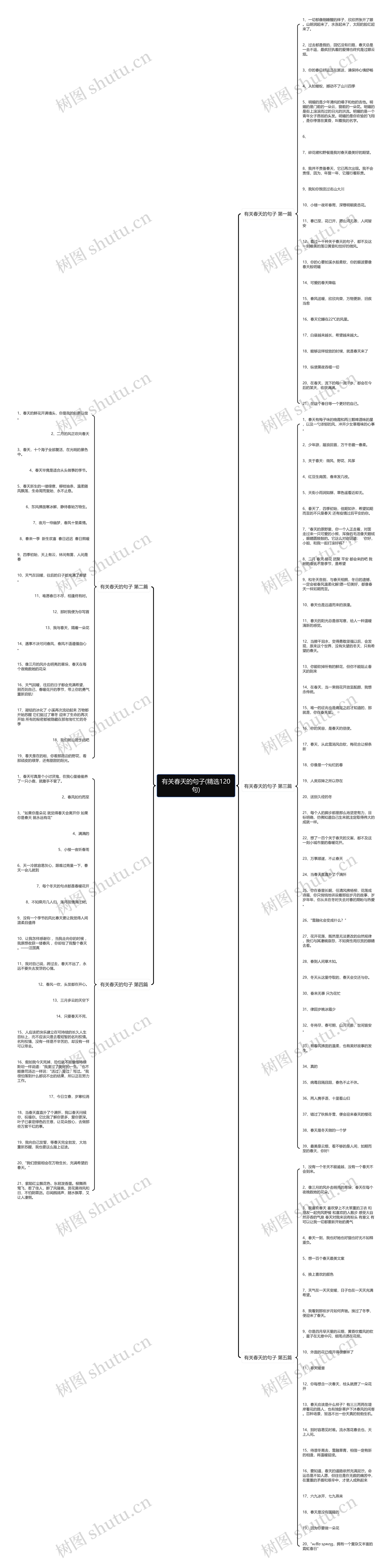 有关春天的句子(精选120句)思维导图