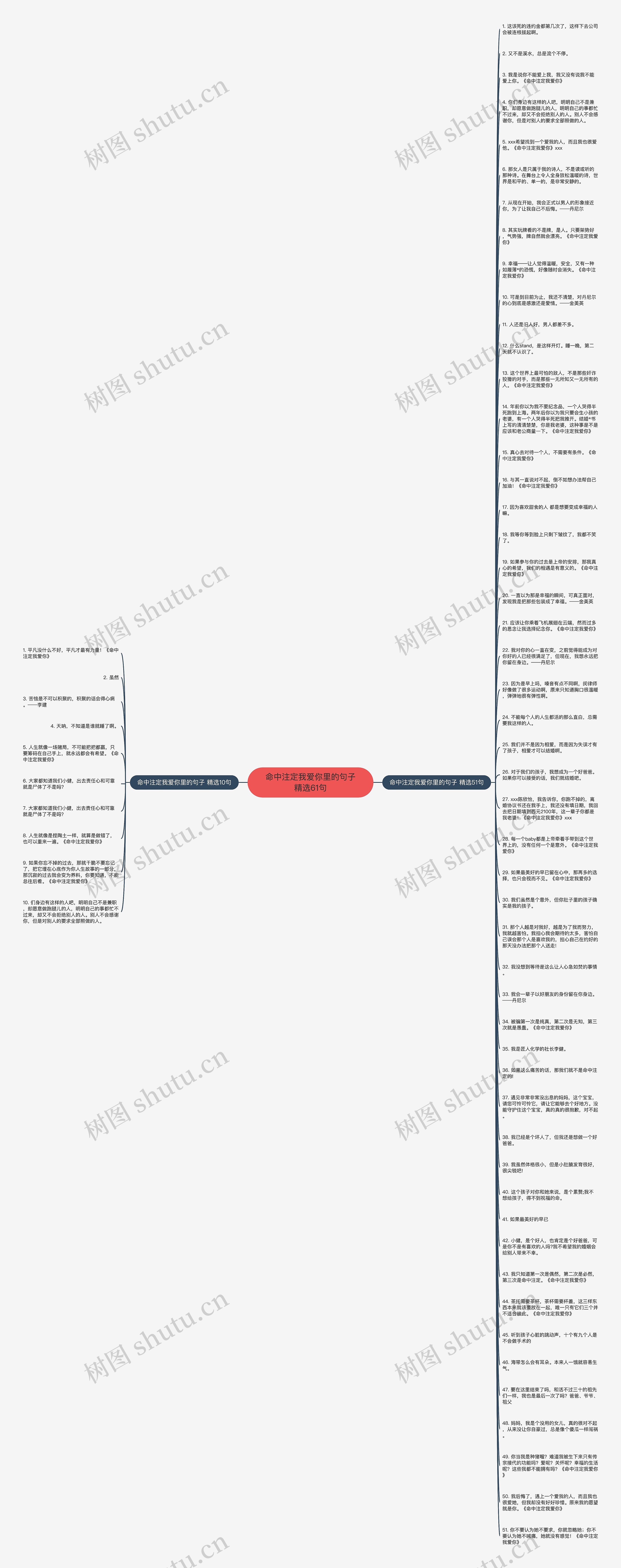 命中注定我爱你里的句子精选61句思维导图